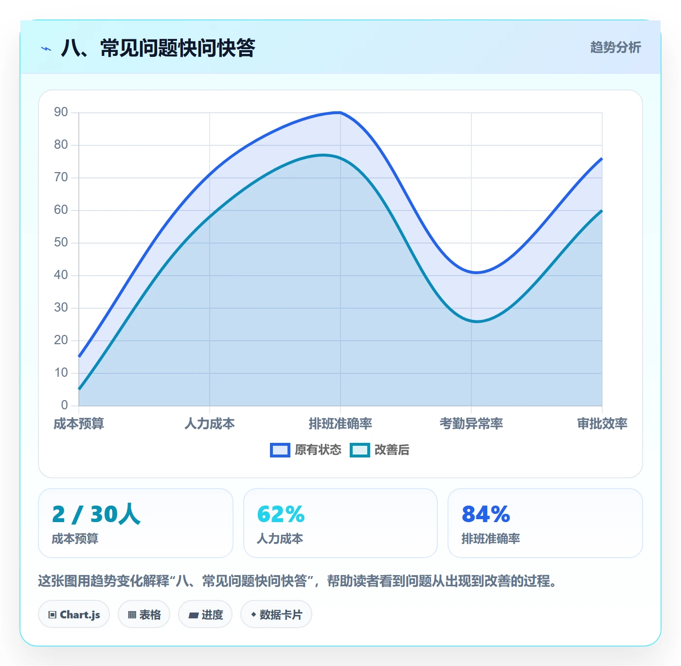 八、常见问题快问快答