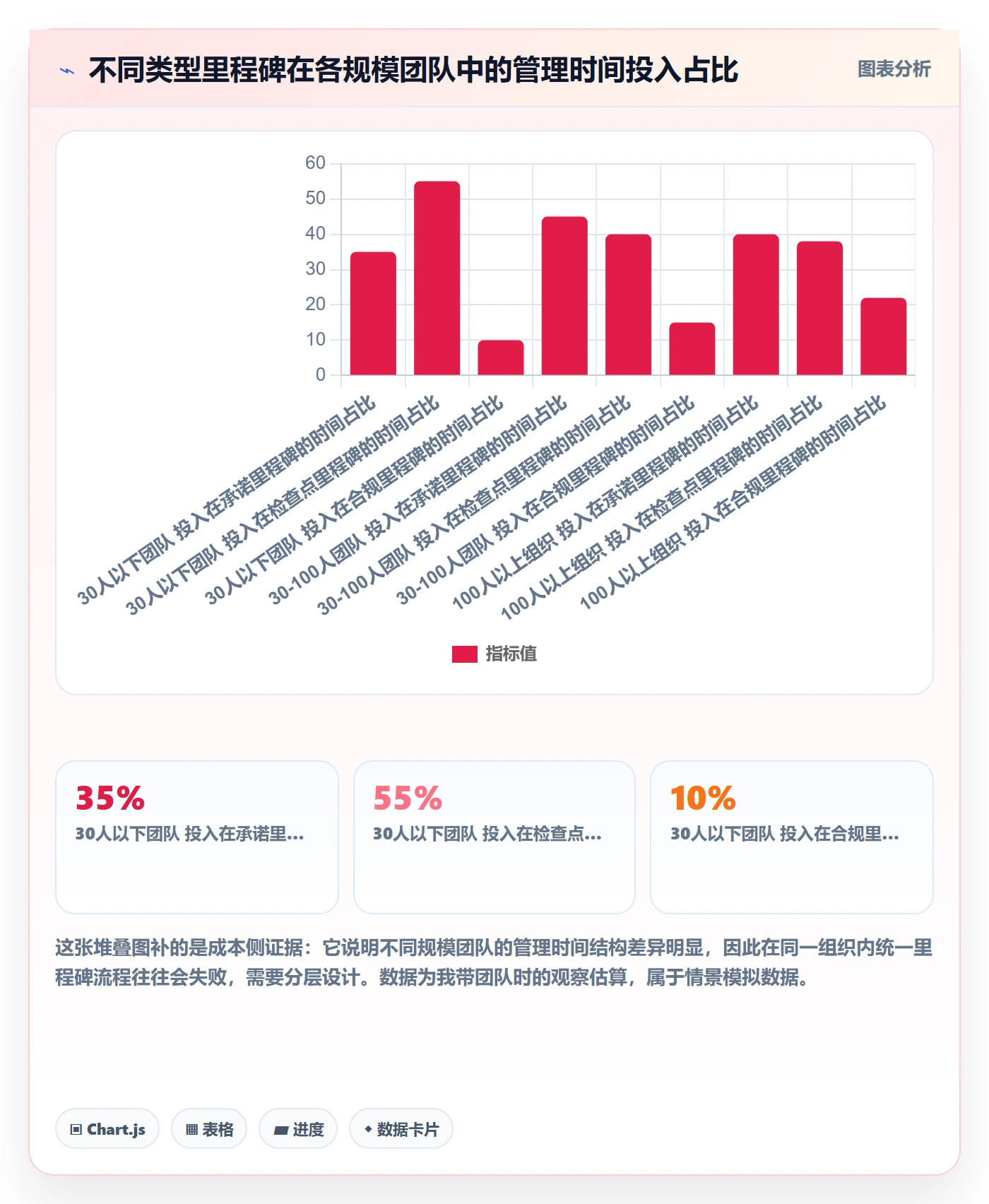 里程碑计划实操方法:项目经理提升里程碑效率的入门指南方法与模板