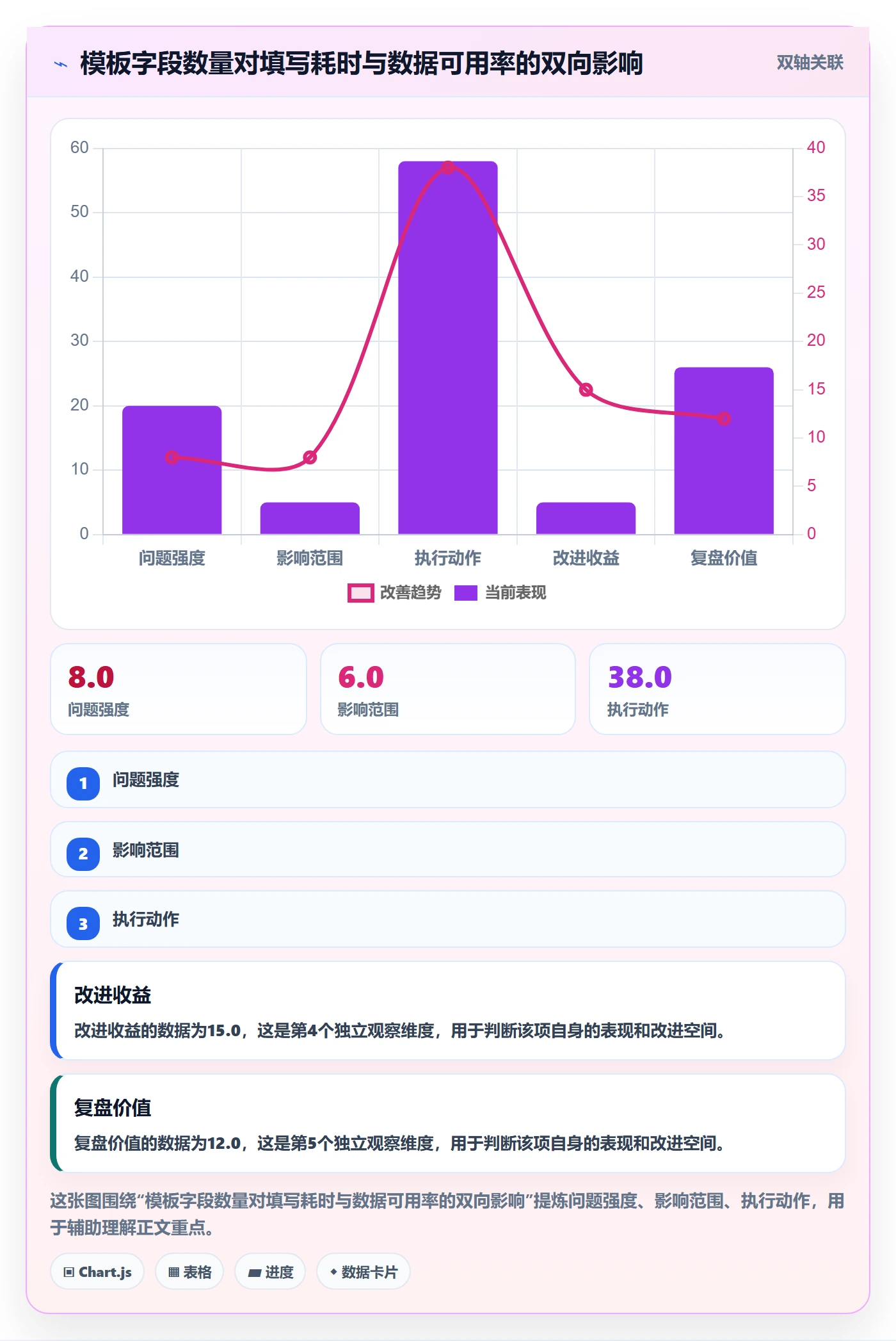 项目模板模板阶段全流程:跨部门团队最佳实践与一文讲清