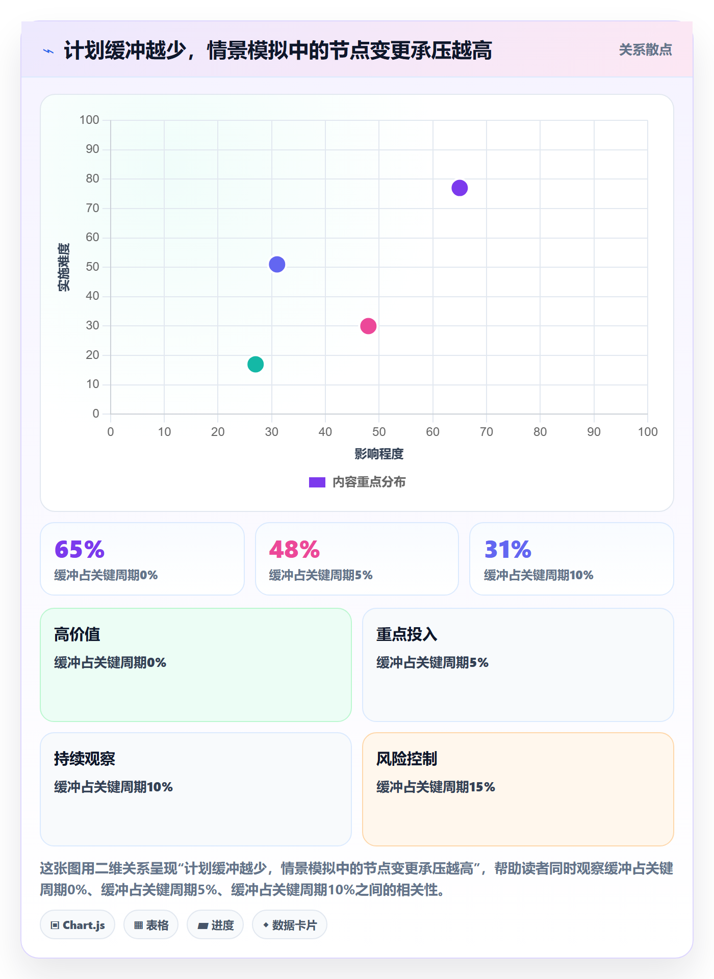 计划安排落地方案：企业管理者开展日历视图的风险控制案例解析