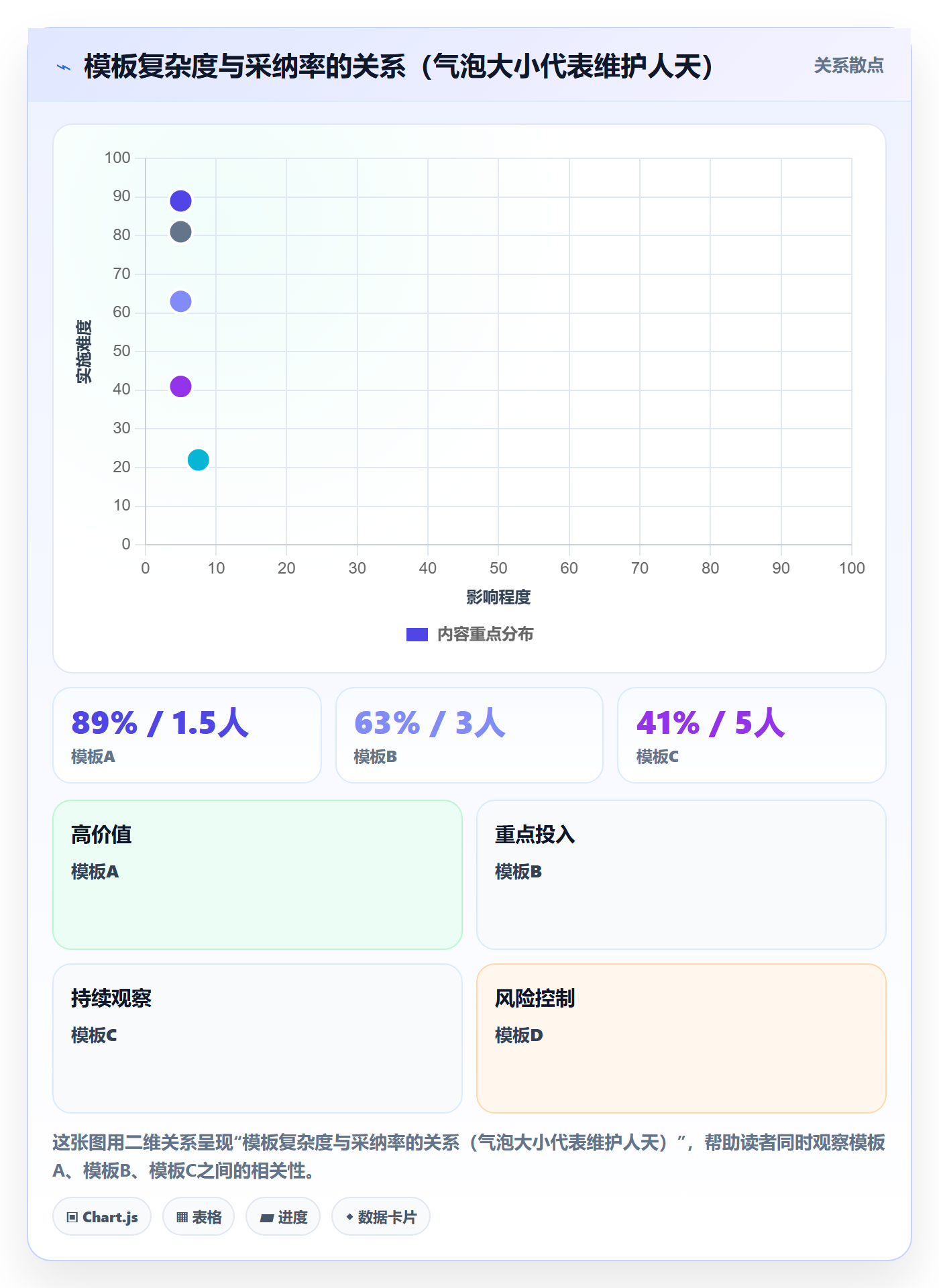 模板复用落地方案：企业管理者开展项目模板的落地方案案例解析