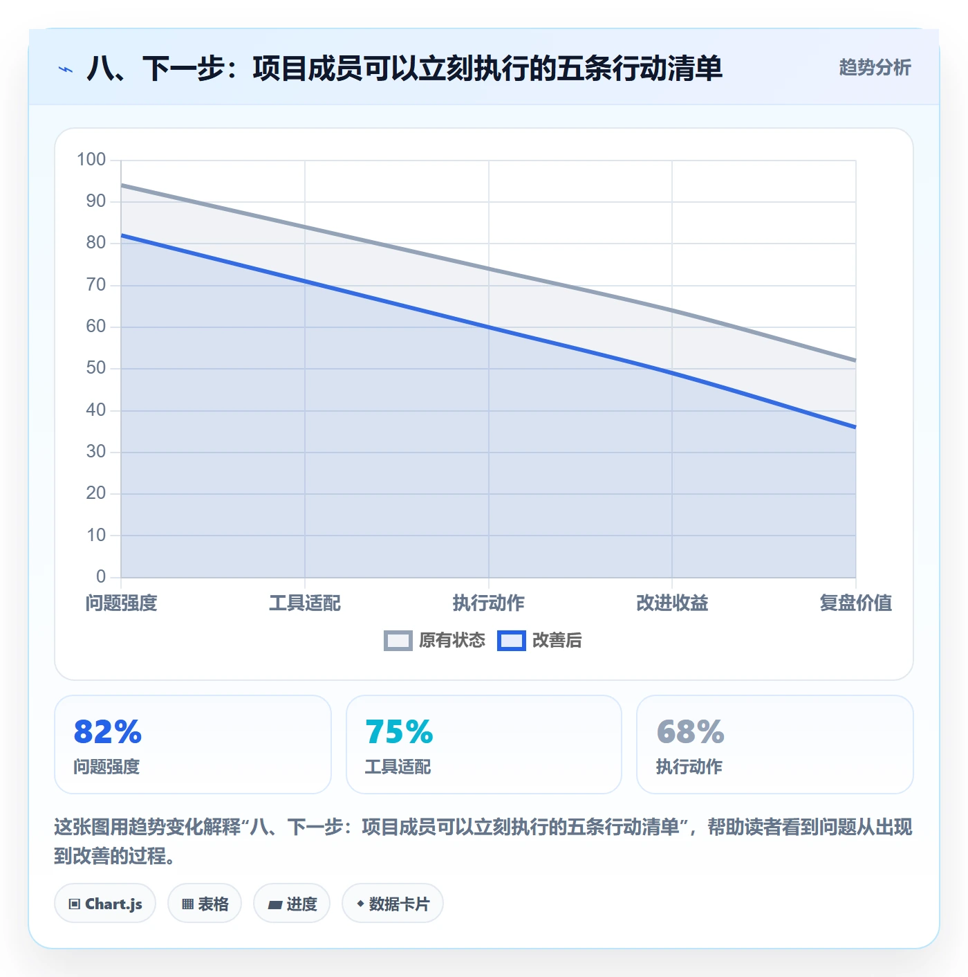 八、下一步:项目成员可以立刻执行的五条行动清单