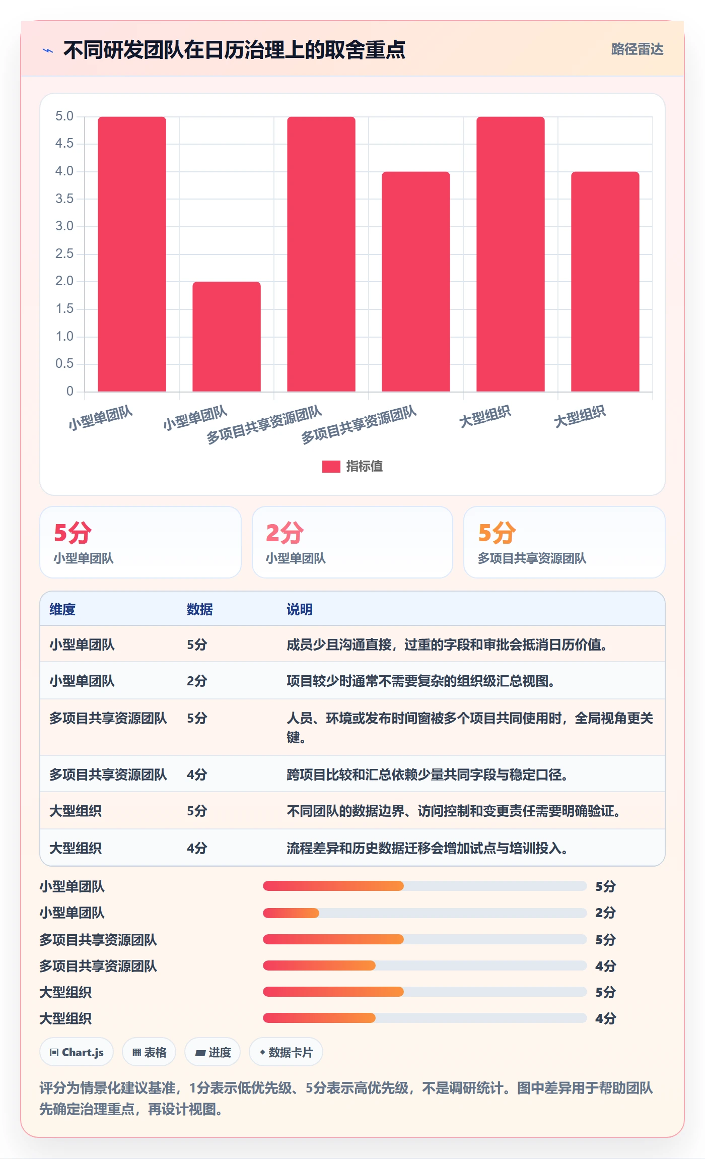 任务日历管理方法大全:研发团队日历视图入门指南落地清单
