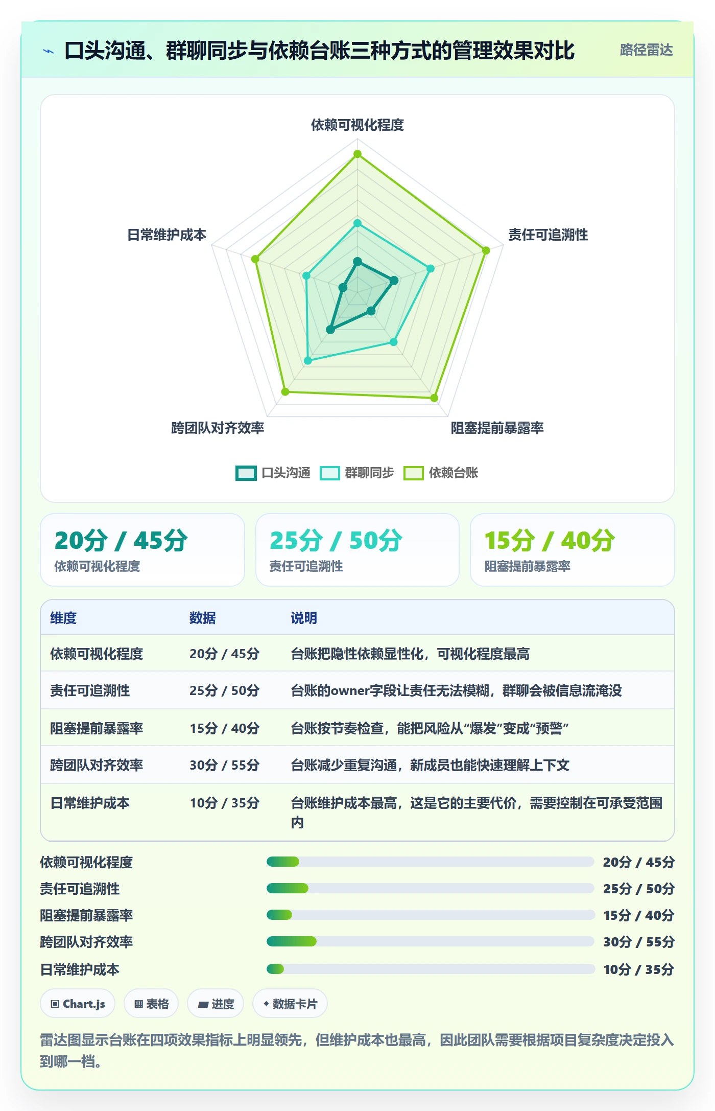 依赖关系怎么做？产品经理入门指南：任务依赖从0到1