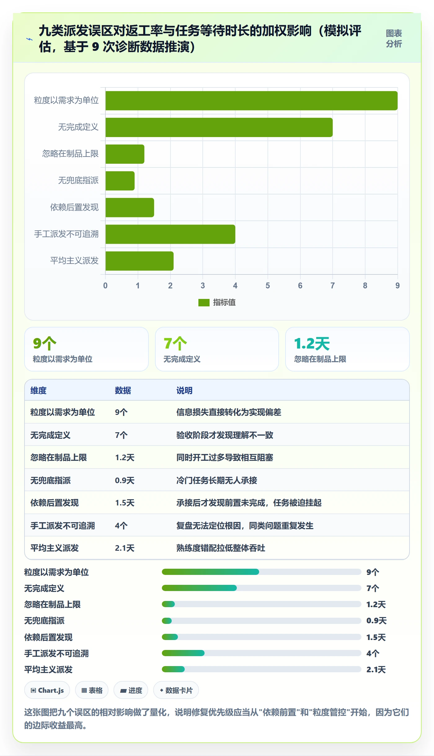 派发落地方案:研发团队开展任务分派的入门指南案例解析