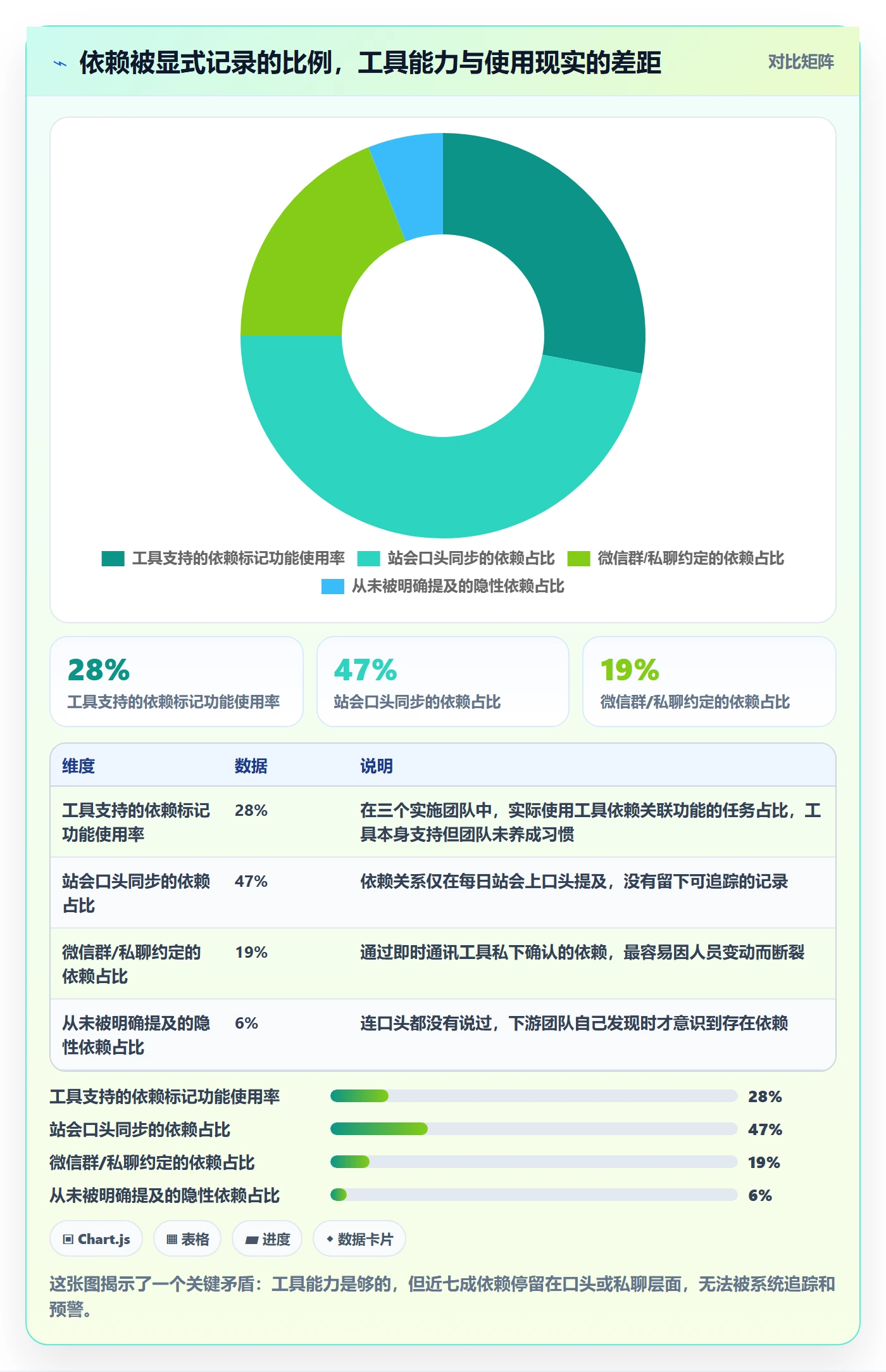FS管理指南:实施团队如何做好任务依赖,协同管理全流程