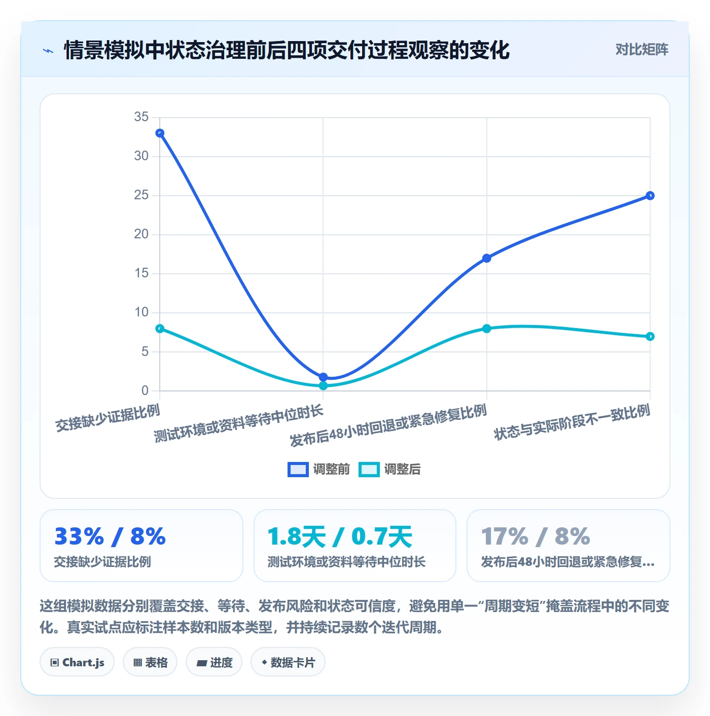 版本管理版本状态全流程:项目成员落地方案与一文讲清