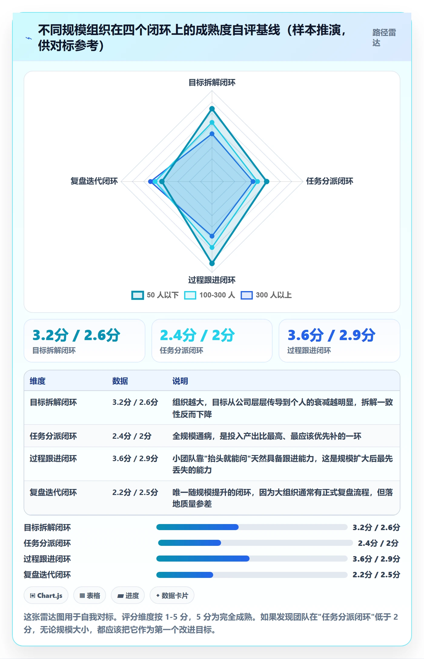 完成实操方法:企业管理者提升任务执行效率的落地方案方法与模板