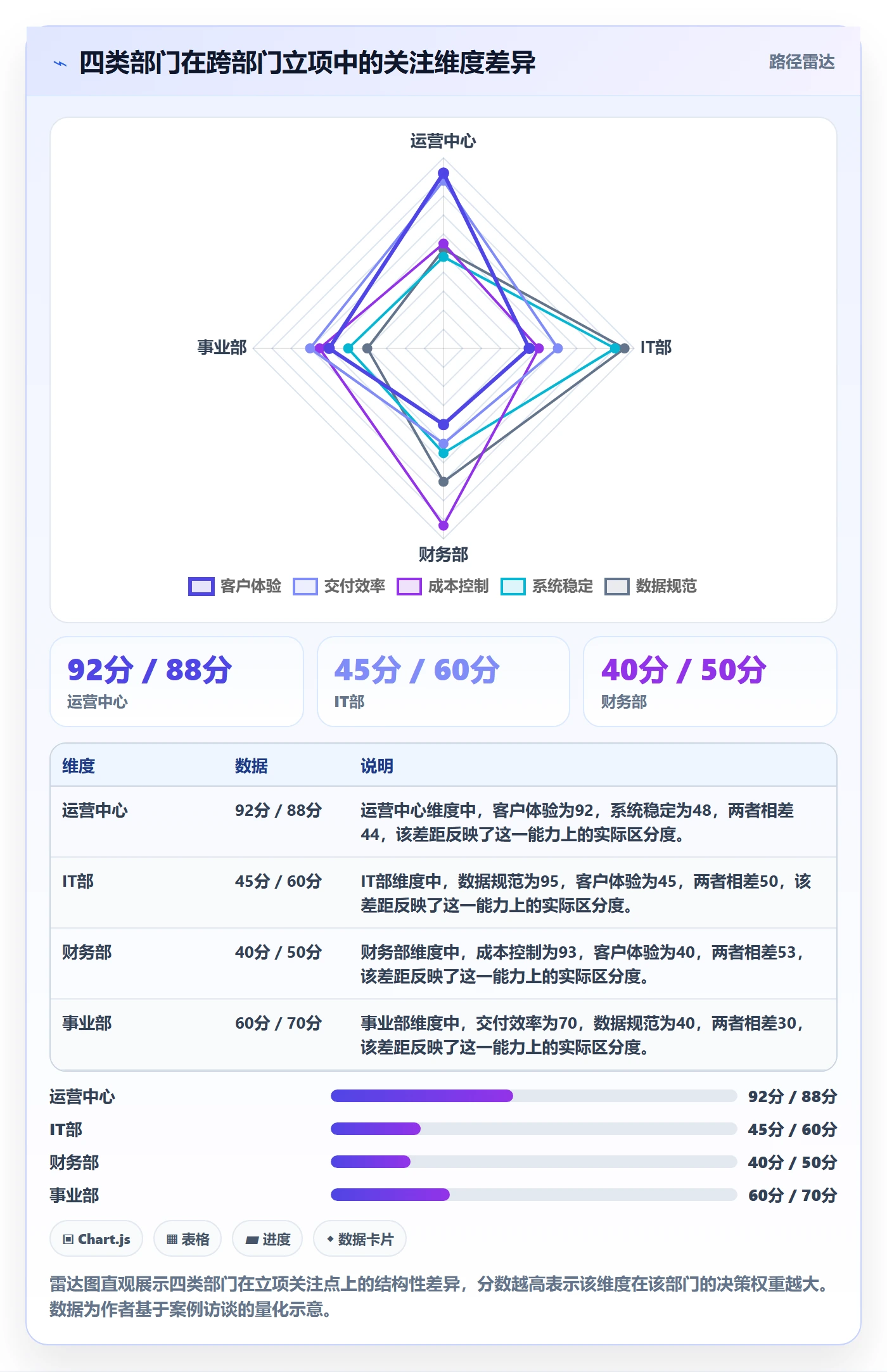 项目价值落地方案:跨部门团队开展项目立项的协同管理案例解析