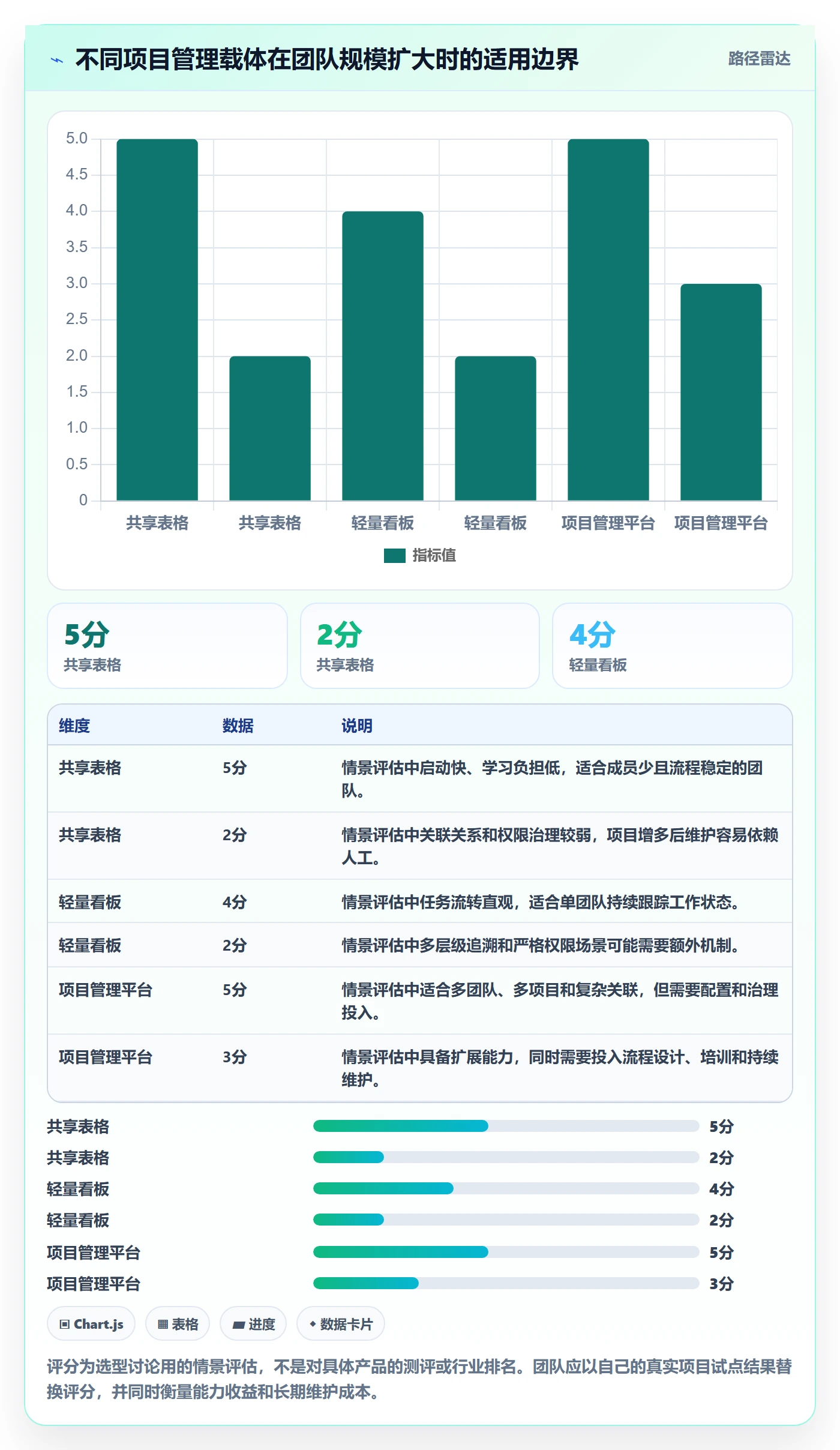 需求排期迭代规划全流程:项目成员流程优化与一文讲清