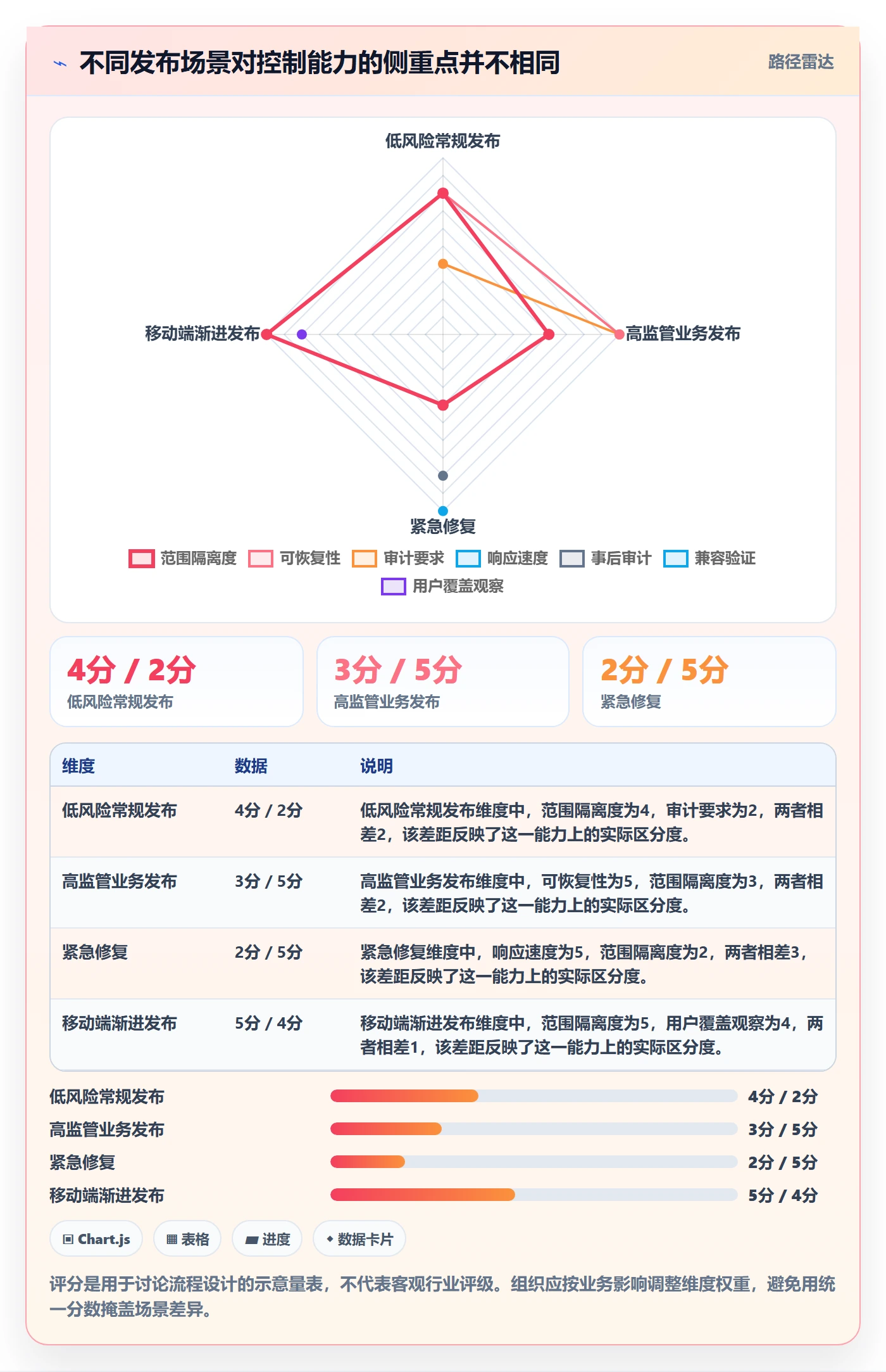 发布记录管理指南:产品经理如何做好版本管理,风险控制全流程