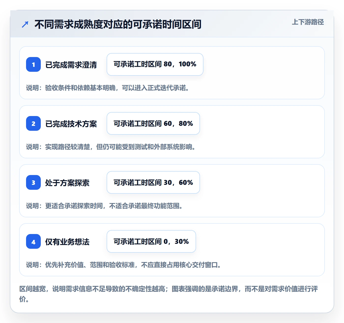 可用工时落地方案:研发团队开展人力资源计划的效率提升案例解析