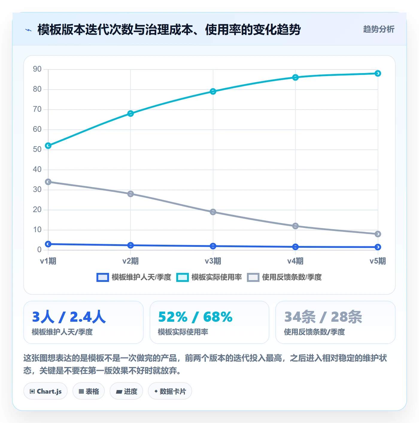 模板阶段最佳实践：产品经理项目模板入门指南，常见问题