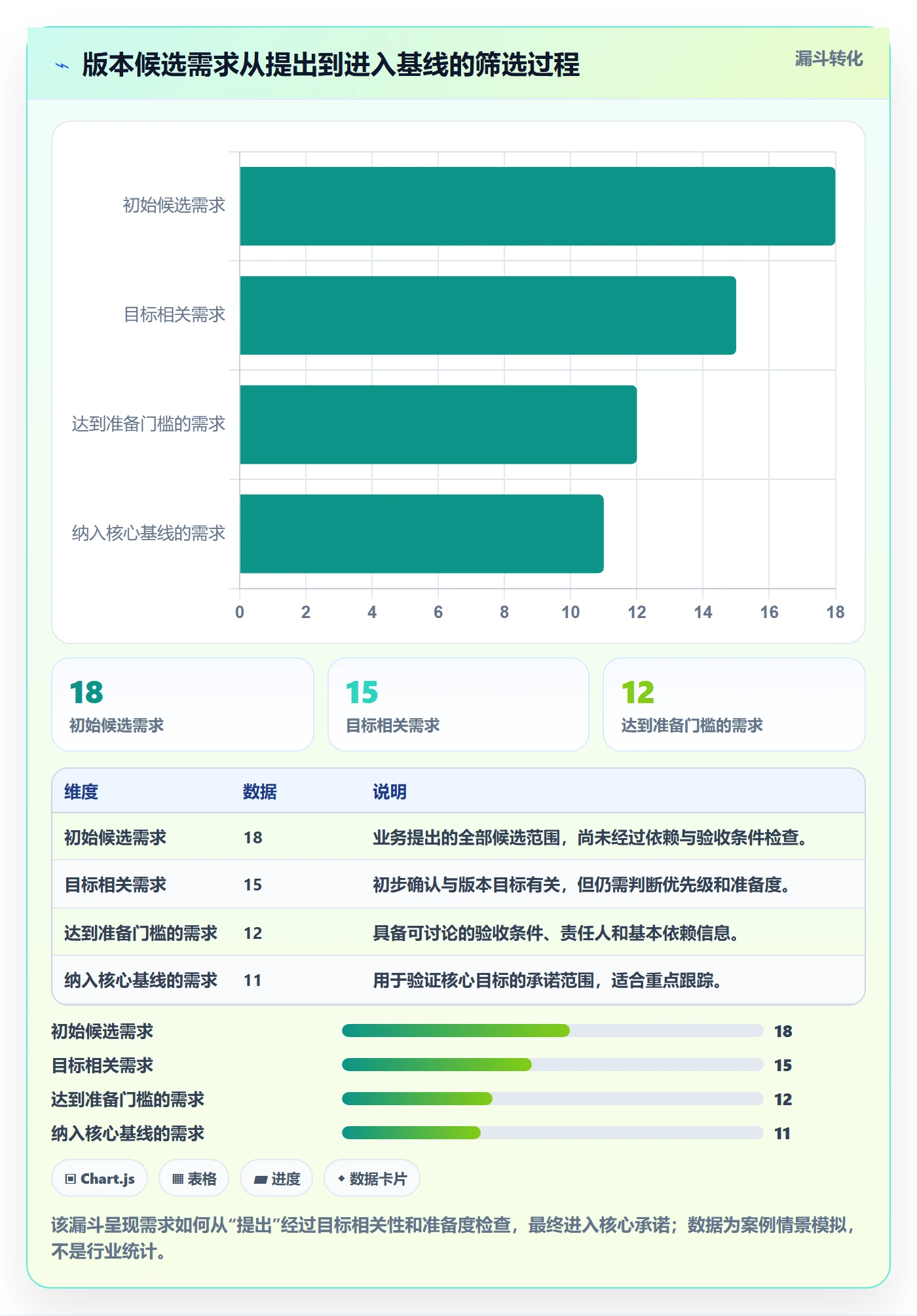 版本计划管理指南：管理层如何做好版本管理，效率提升全流程