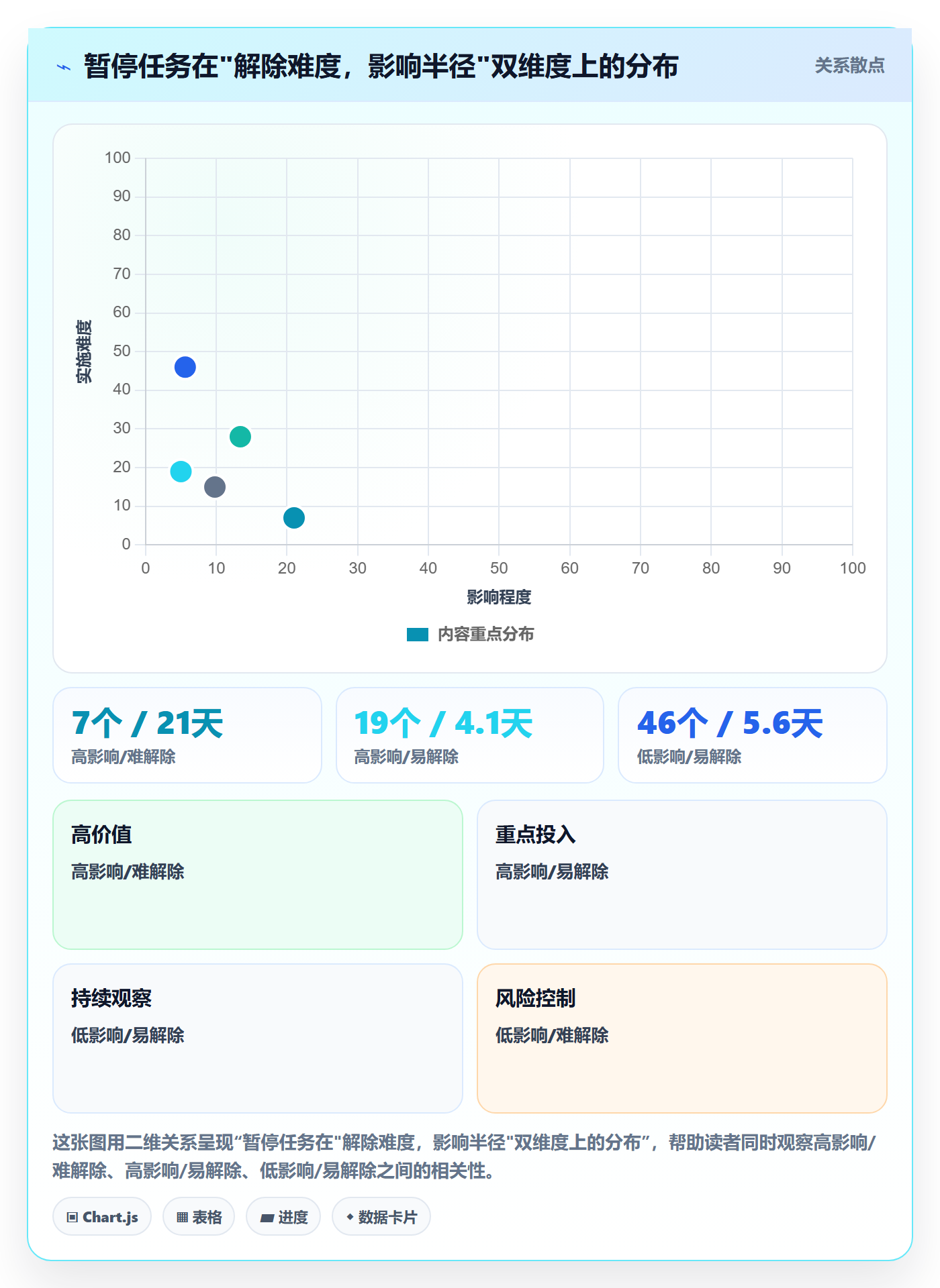 暂停管理指南:项目经理如何做好任务执行,入门指南全流程