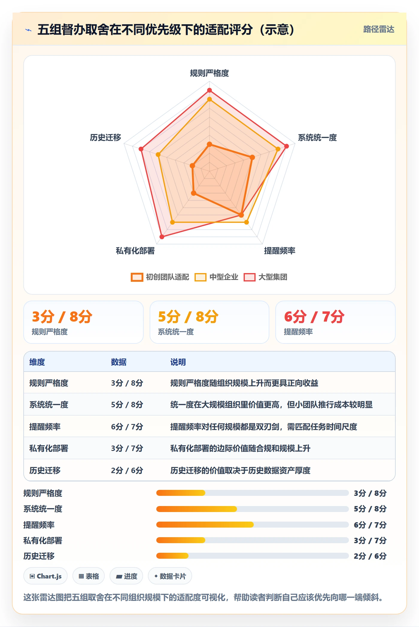 督办管理指南:企业管理者如何做好任务提醒,效率提升全流程