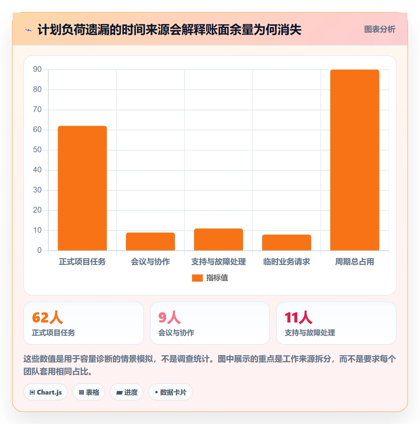 工作量管理方法大全:企业管理者人力资源计划落地方案落地清单