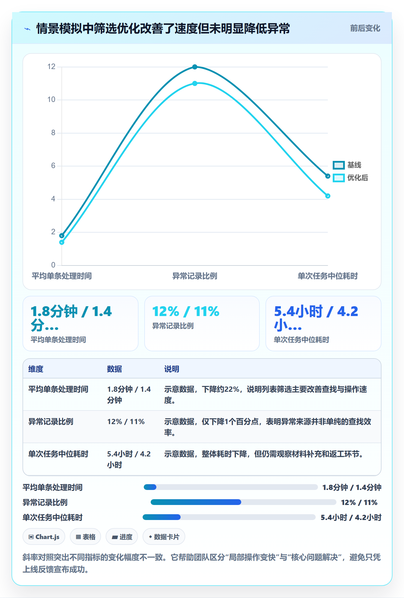 需求收集怎么做?项目负责人协同管理:需求管理从0到1