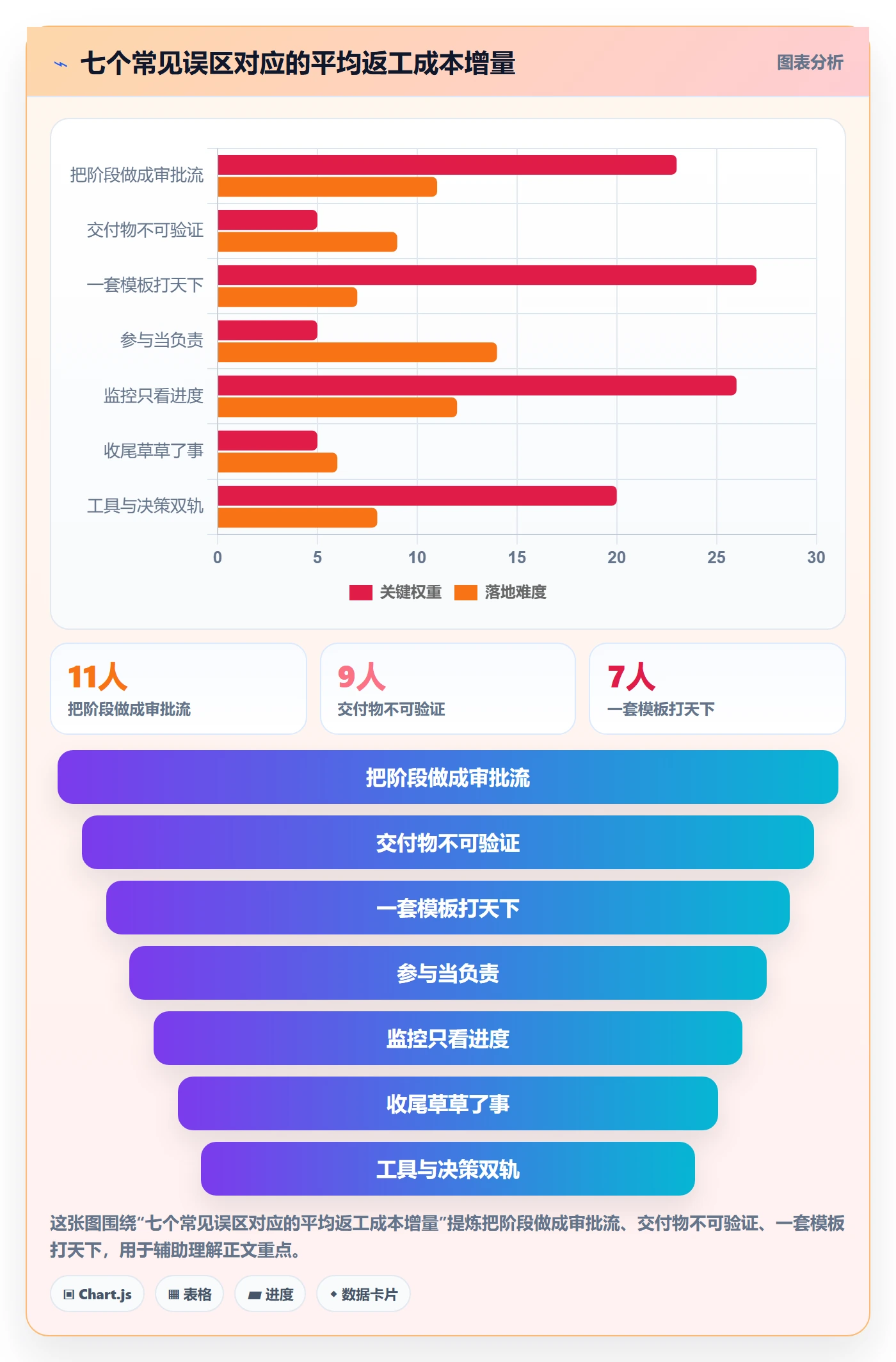 项目阶段阶段全流程：项目成员最佳实践与一文讲清