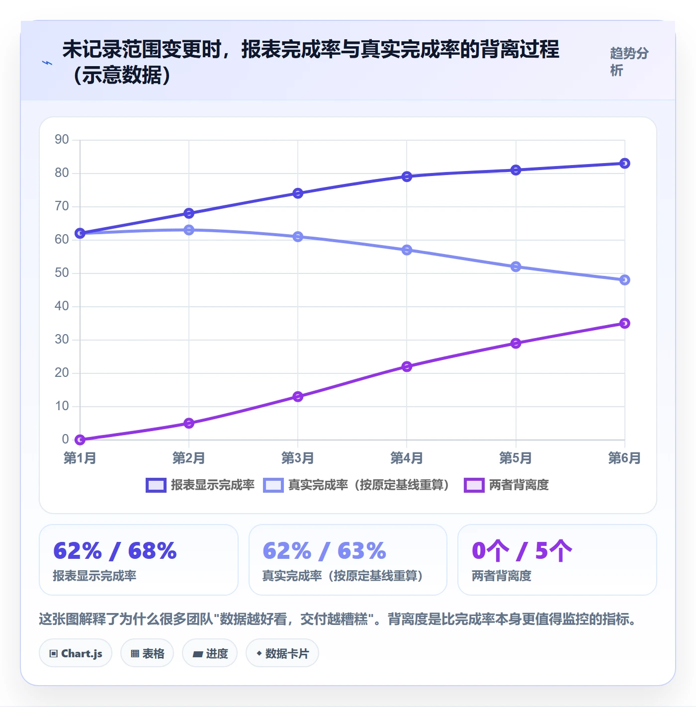 进度管理完成率教程:项目负责人落地方案,避坑指南