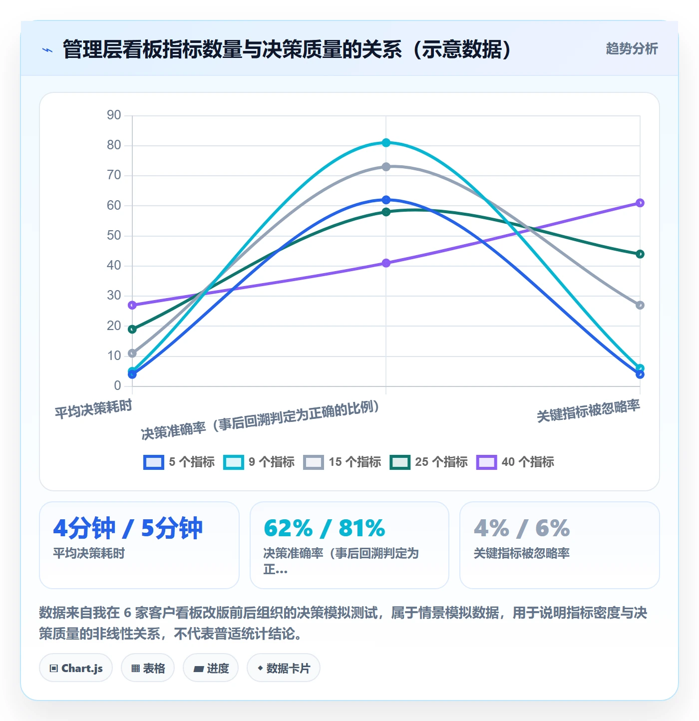 任务执行恢复全流程:管理层数据分析与一文讲清