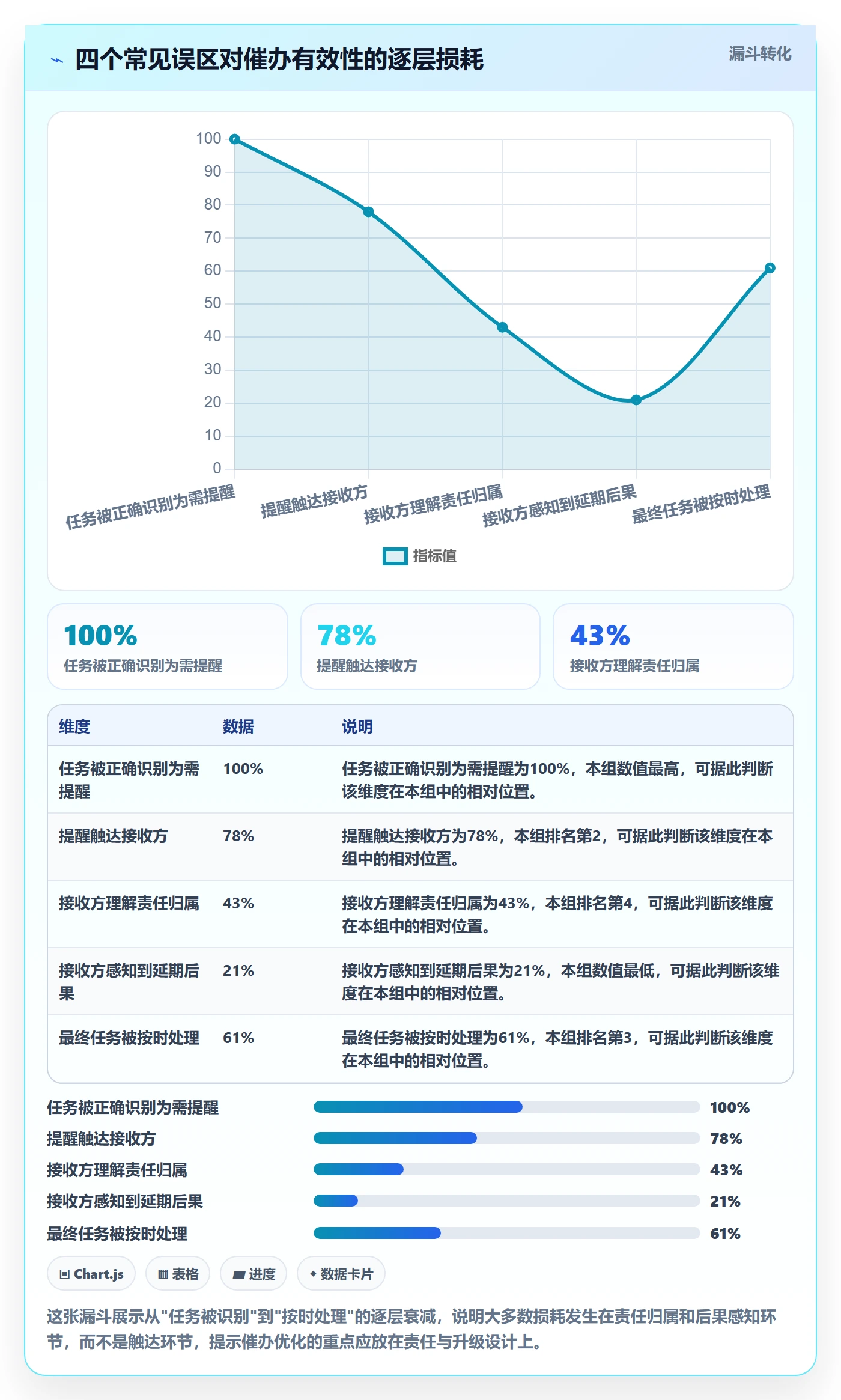 催办落地方案:产品经理开展任务提醒的流程优化案例解析