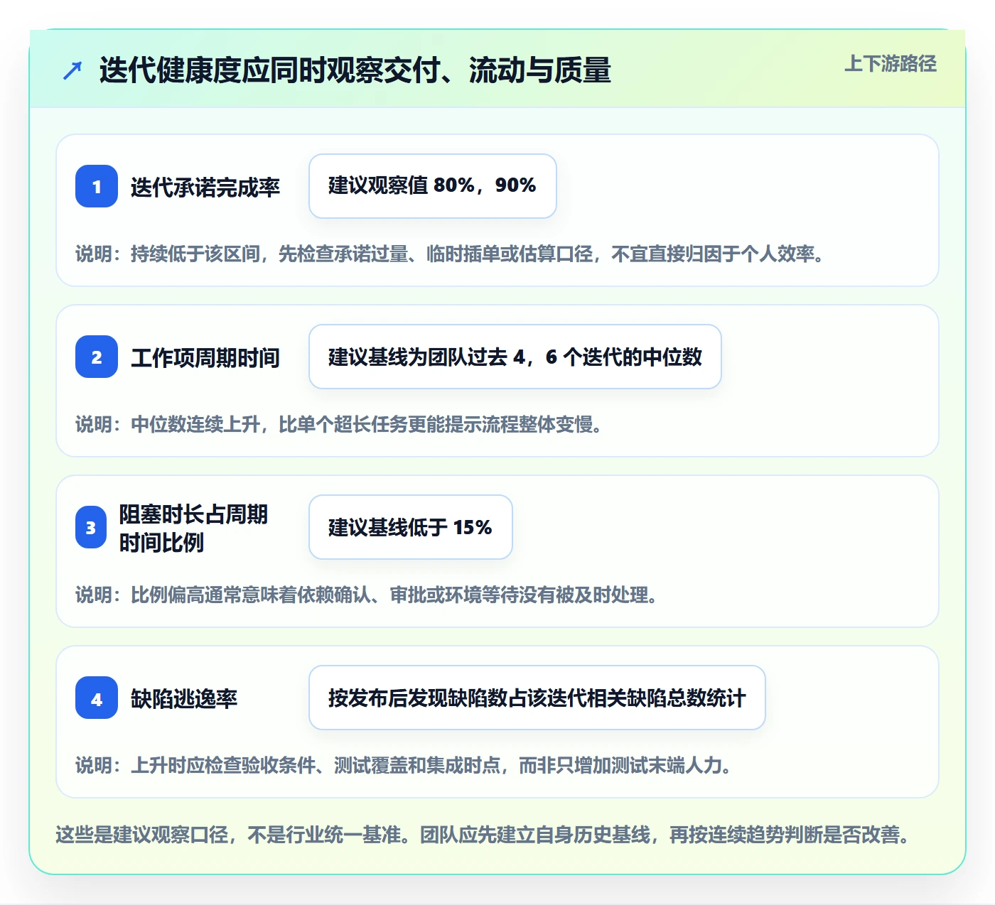 迭代最佳实践：项目成员敏捷项目流程优化，常见问题