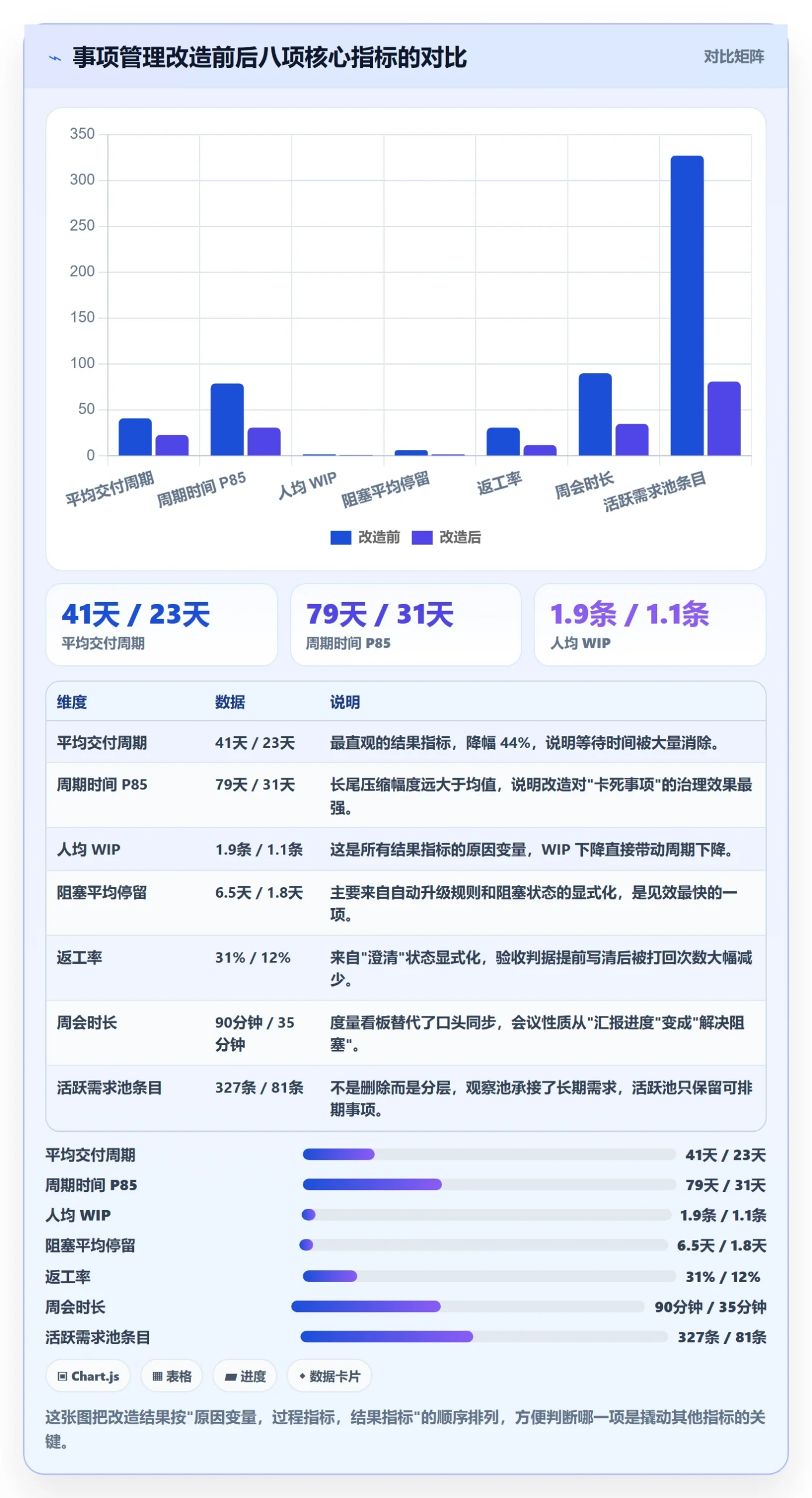 任务管理如何做好事项?产品经理数据分析与操作步骤