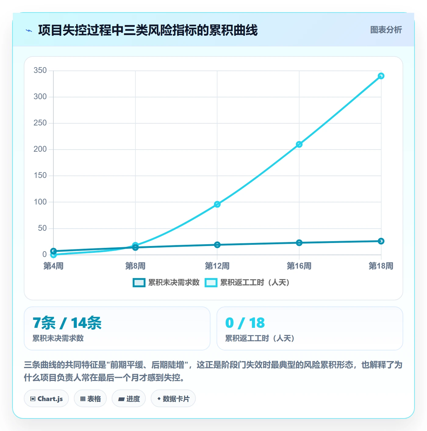 项目阶段管理指南：项目负责人如何做好项目阶段，入门指南全流程