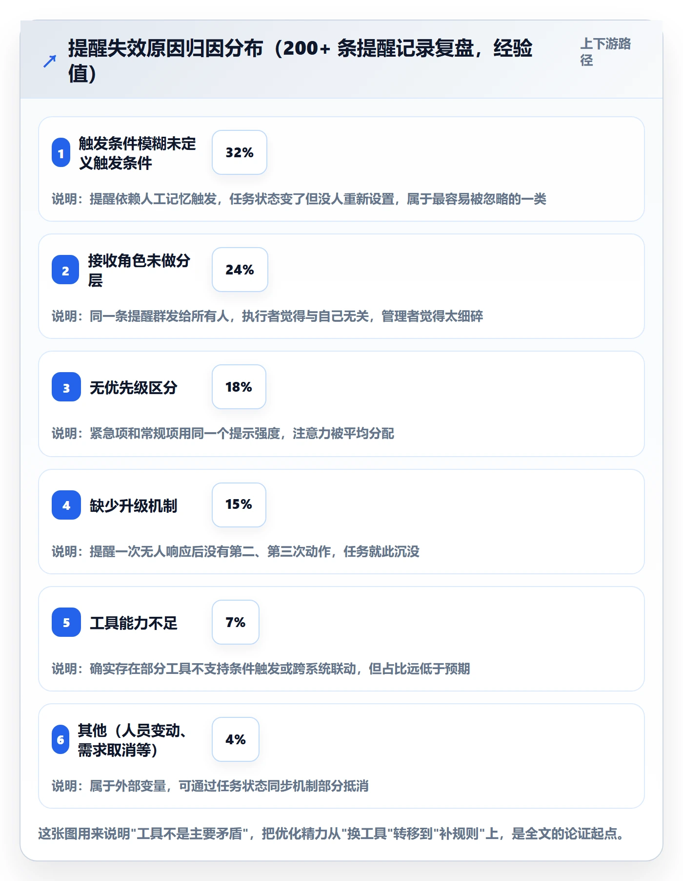 自动提醒管理指南：产品经理如何做好任务提醒，协同管理全流程