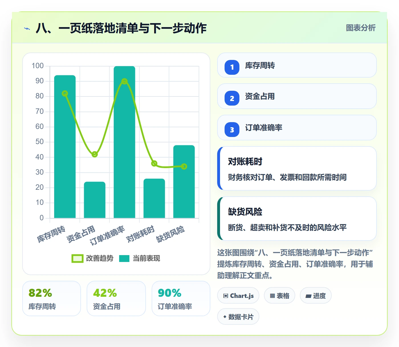 八、一页纸落地清单与下一步动作