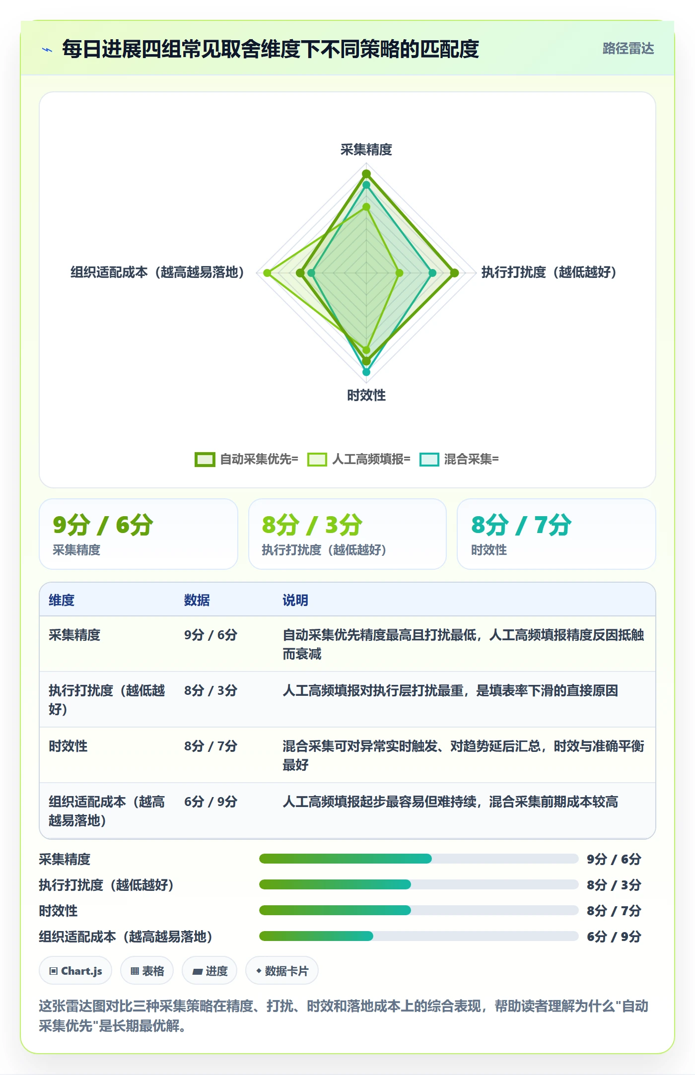 每日进展怎么做?PMO实操方法:进度跟踪从0到1