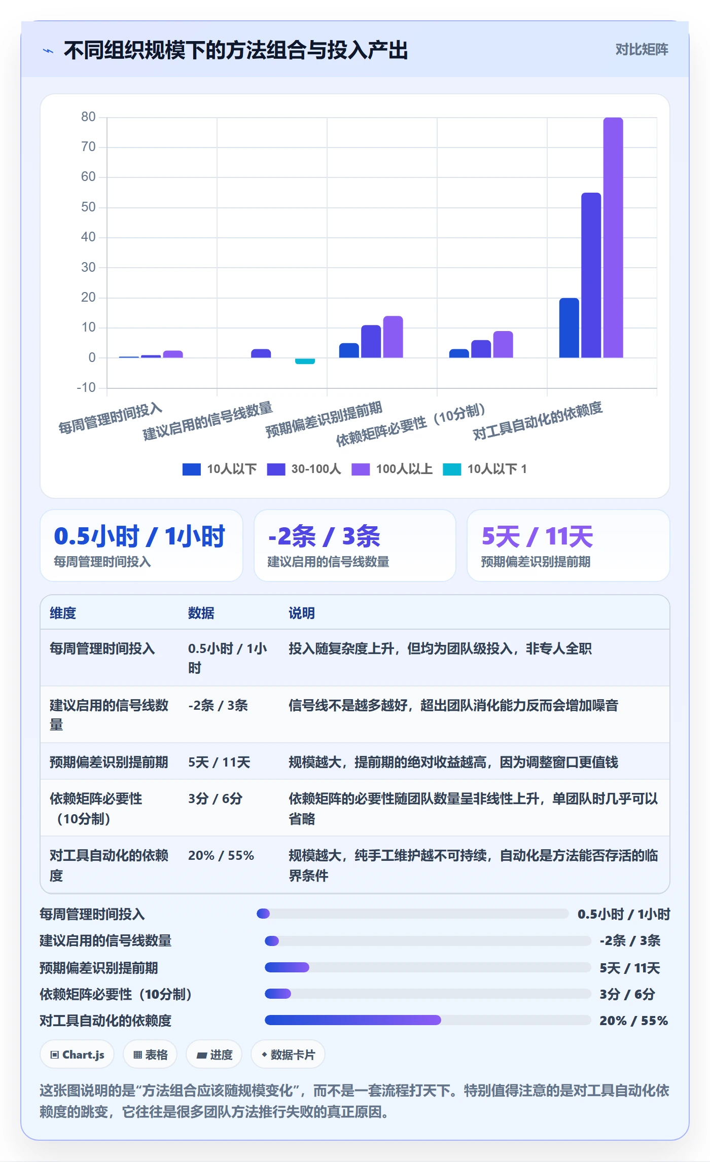 实际进度实操方法:产品经理提升进度管理效率的入门指南方法与模板