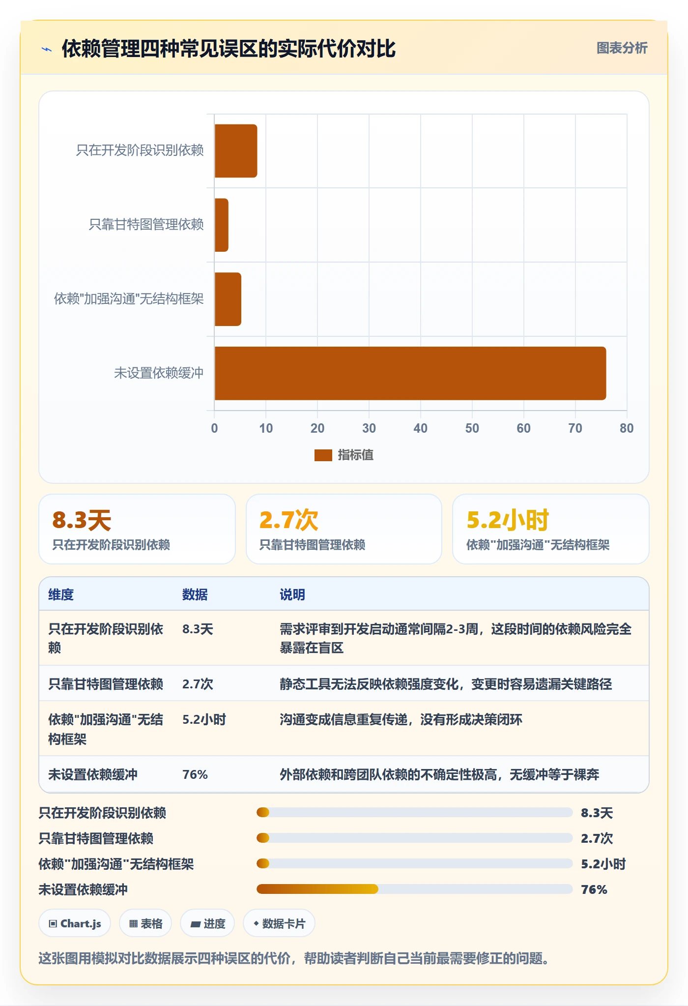 依赖冲突管理指南:产品经理如何做好任务依赖,风险控制全流程