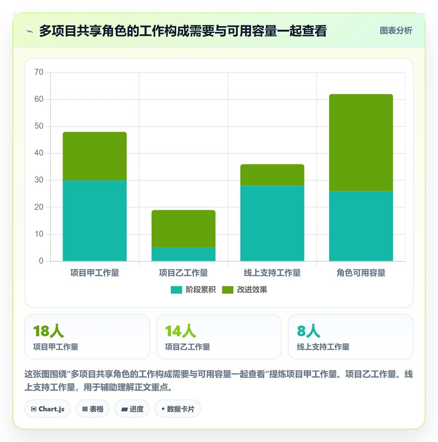 团队实操方法:项目经理提升资源管理效率的落地方案方法与模板