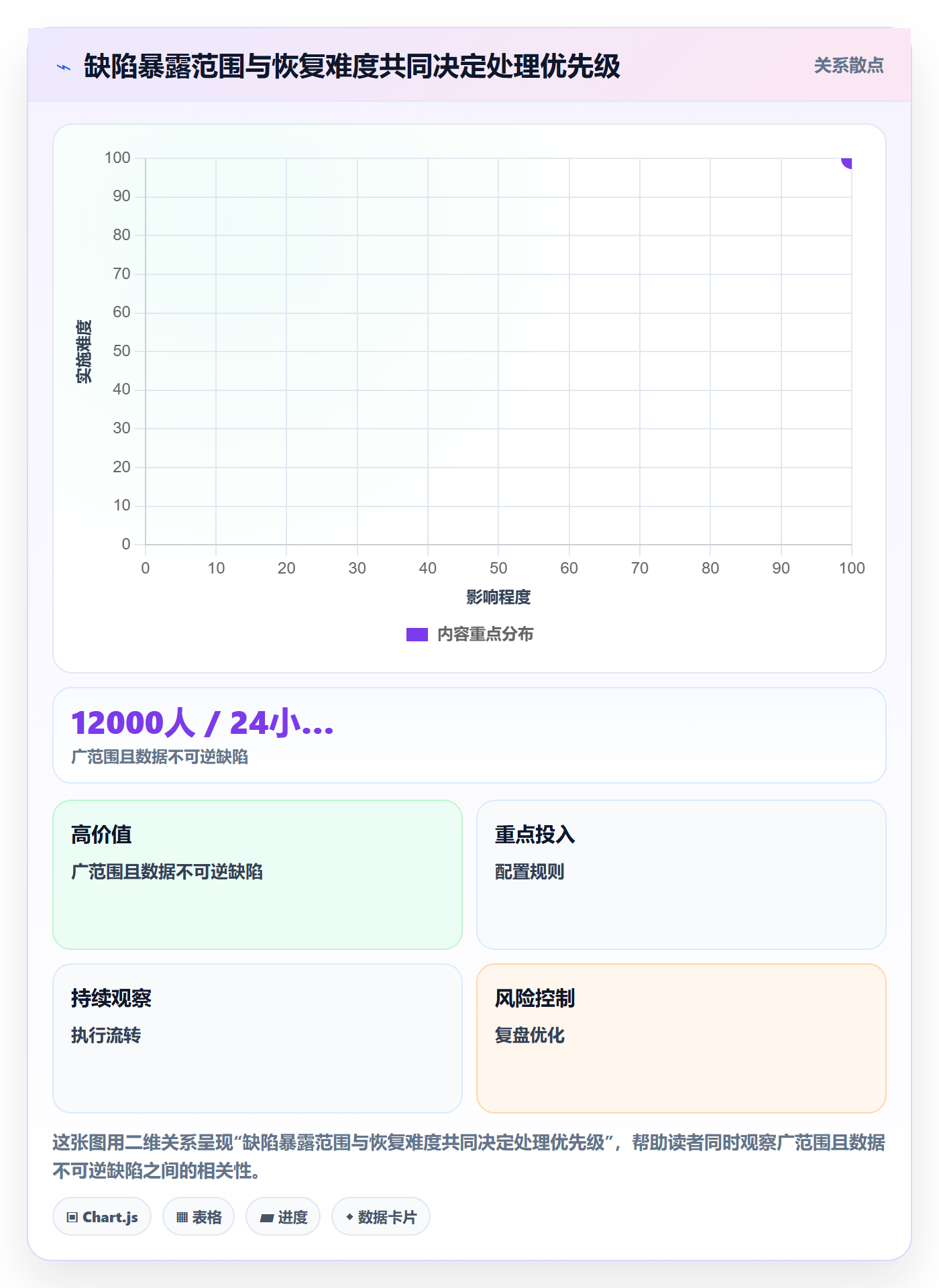 Bug / 缺陷修复全流程:跨部门团队风险控制与一文讲清