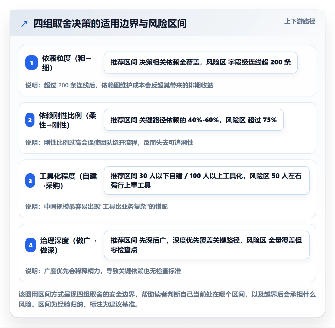 任务依赖依赖关系教程:企业管理者数据分析,避坑指南