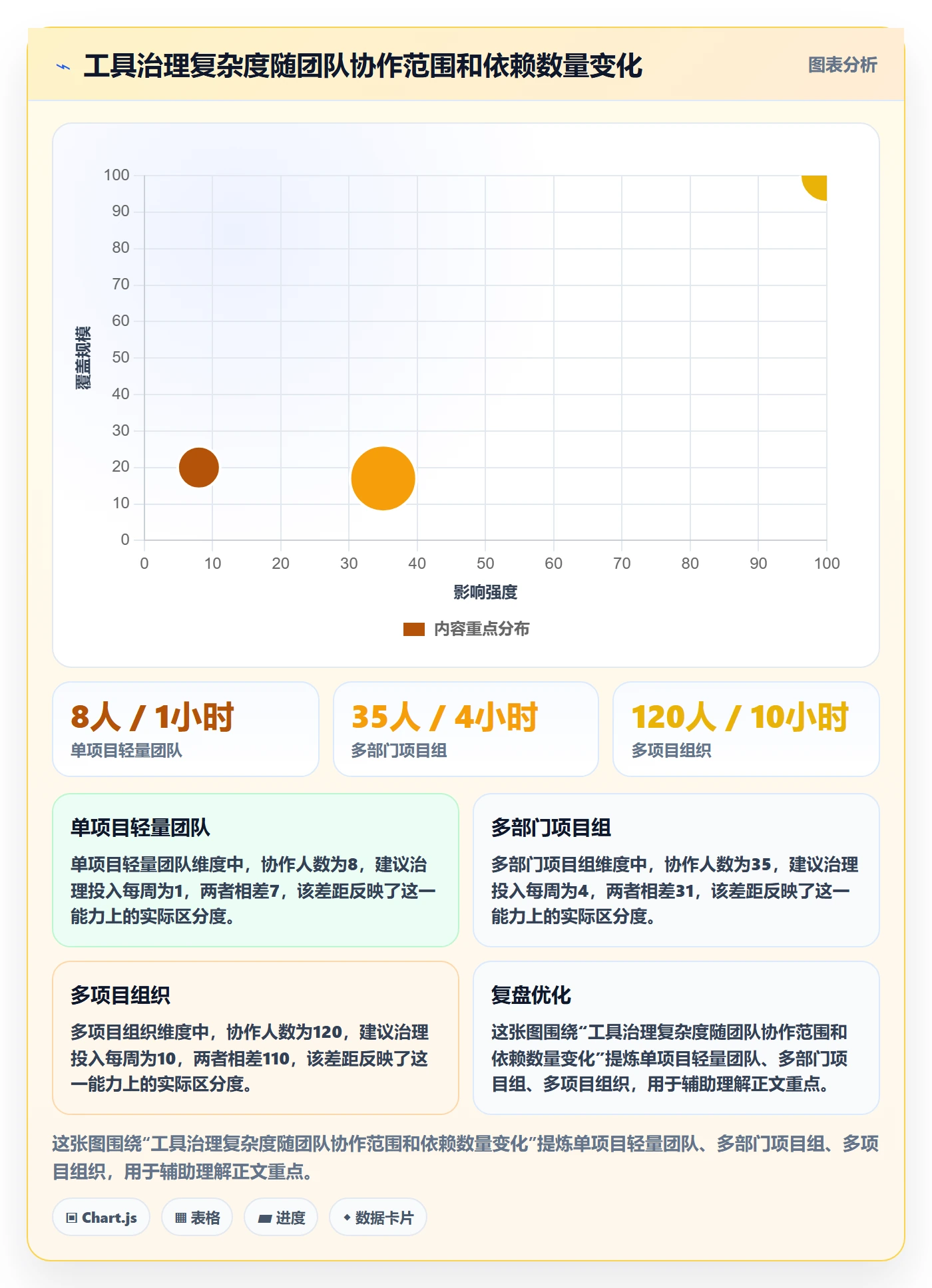 看板怎么做?项目成员制度设计:看板从0到1