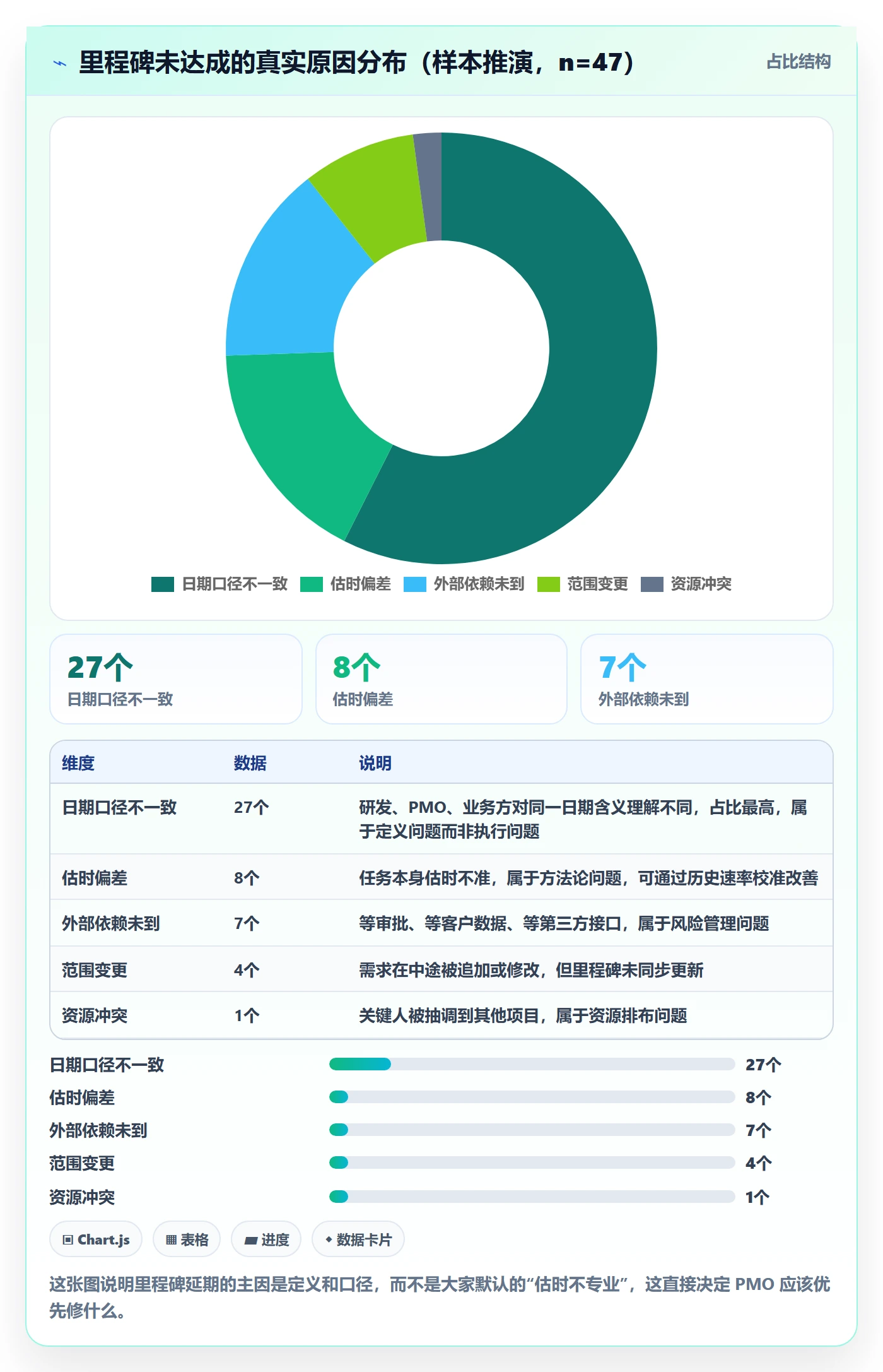 节点日期怎么做？PMO入门指南：里程碑从0到1