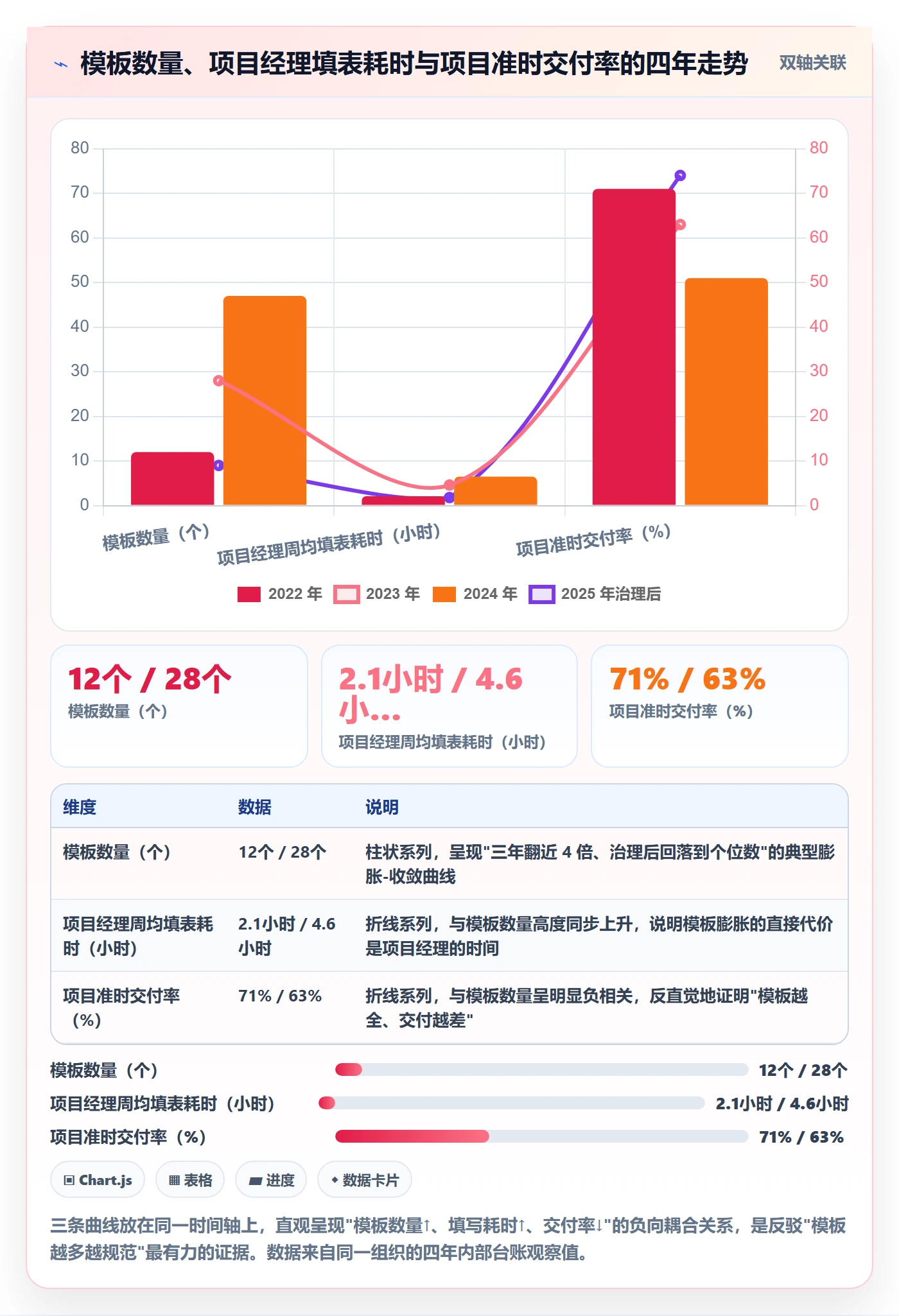 项目模板模板阶段全流程:项目经理最佳实践与一文讲清