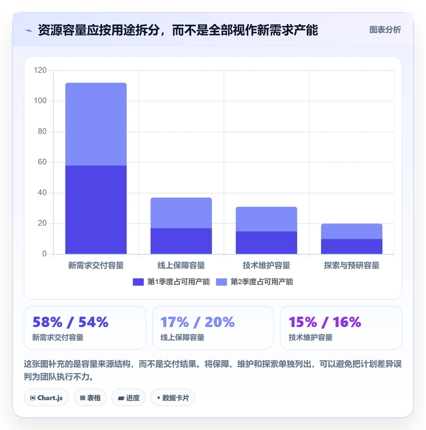 资源分配落地方案:产品经理开展资源管理的协同管理案例解析
