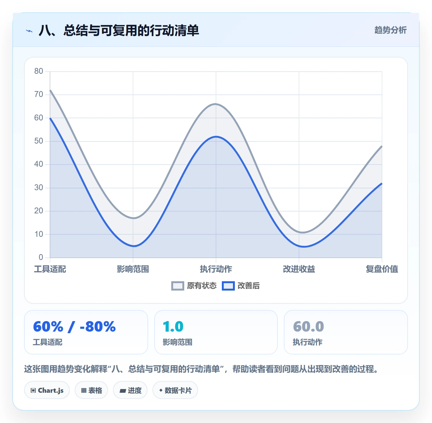 八、总结与可复用的行动清单