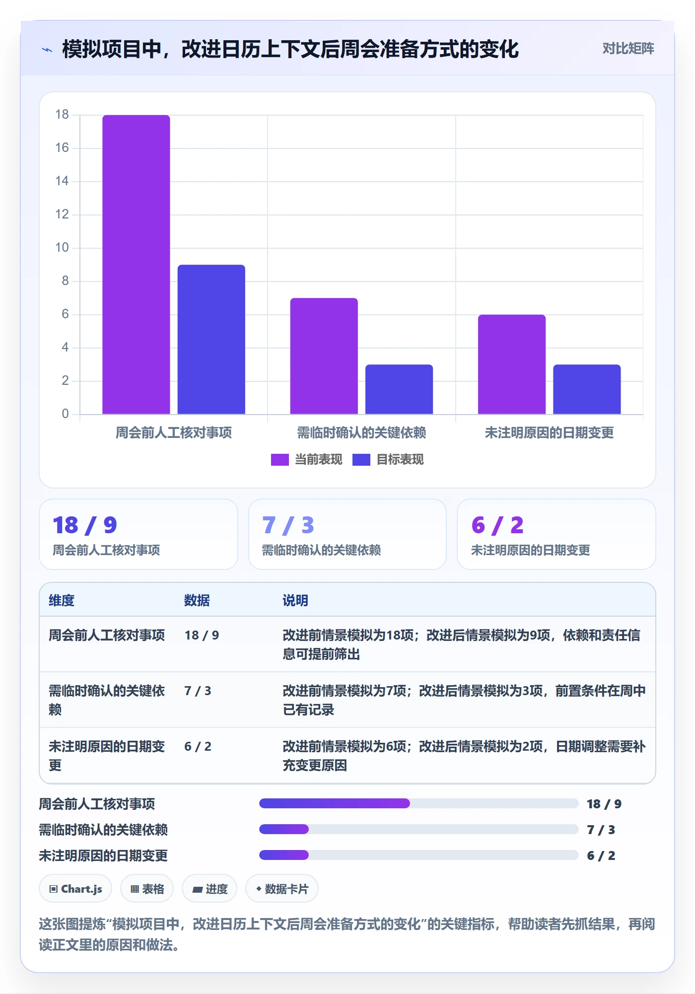 截止日期实操方法：项目负责人提升日历视图效率的效率提升方法与模板