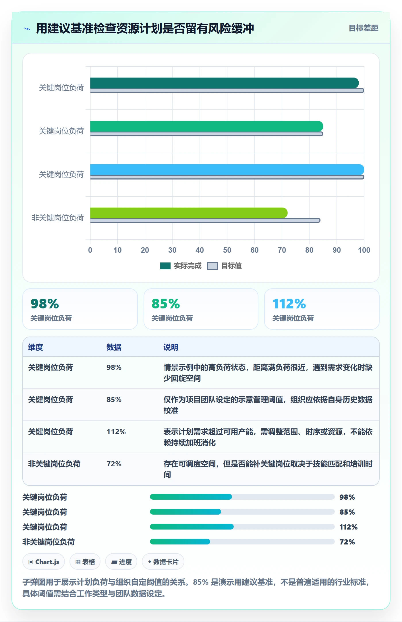 人力规划最佳实践:项目经理人力资源计划实操方法,常见问题