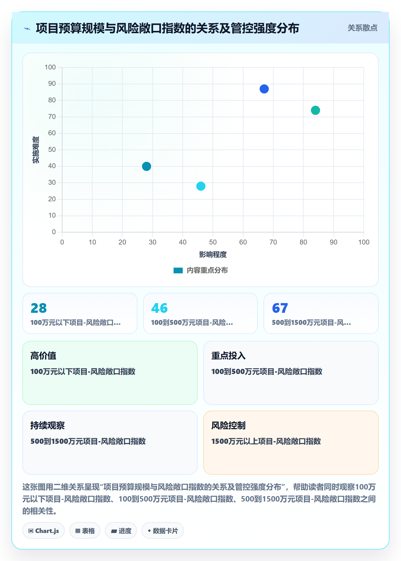 项目价值落地方案：PMO开展项目立项的风险控制案例解析