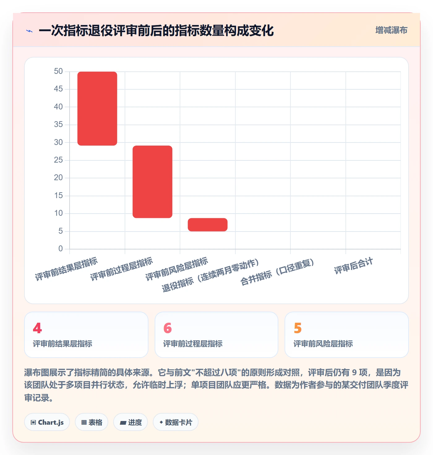 每日进展流程与规范：项目经理进度跟踪落地方案关键指标