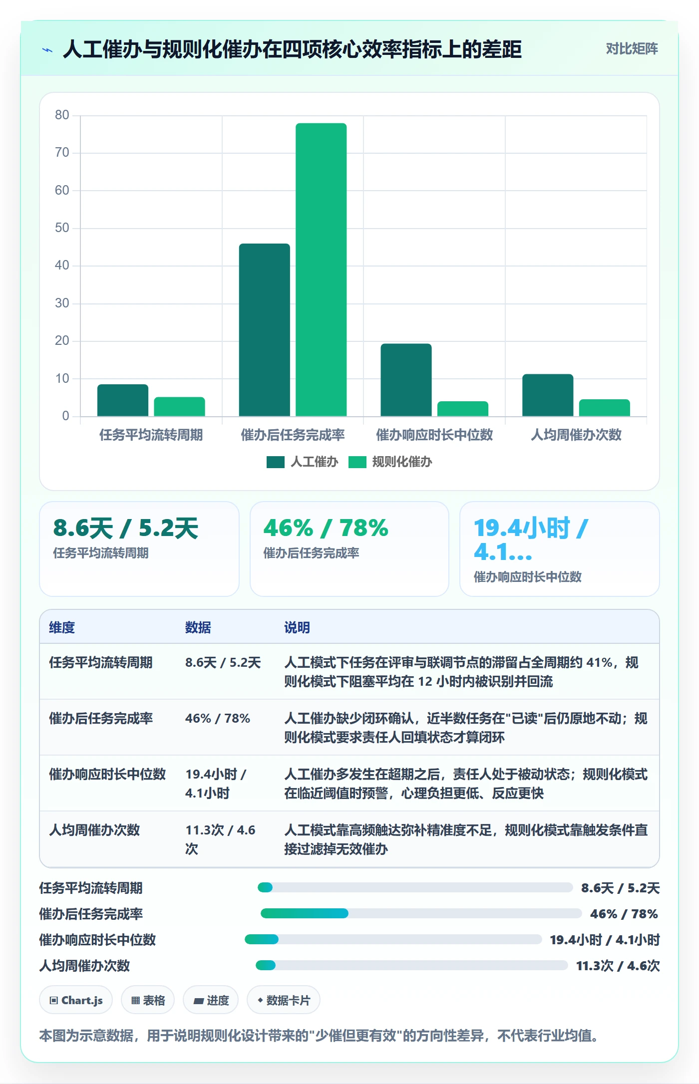 催办流程与规范：研发团队任务提醒效率提升关键指标