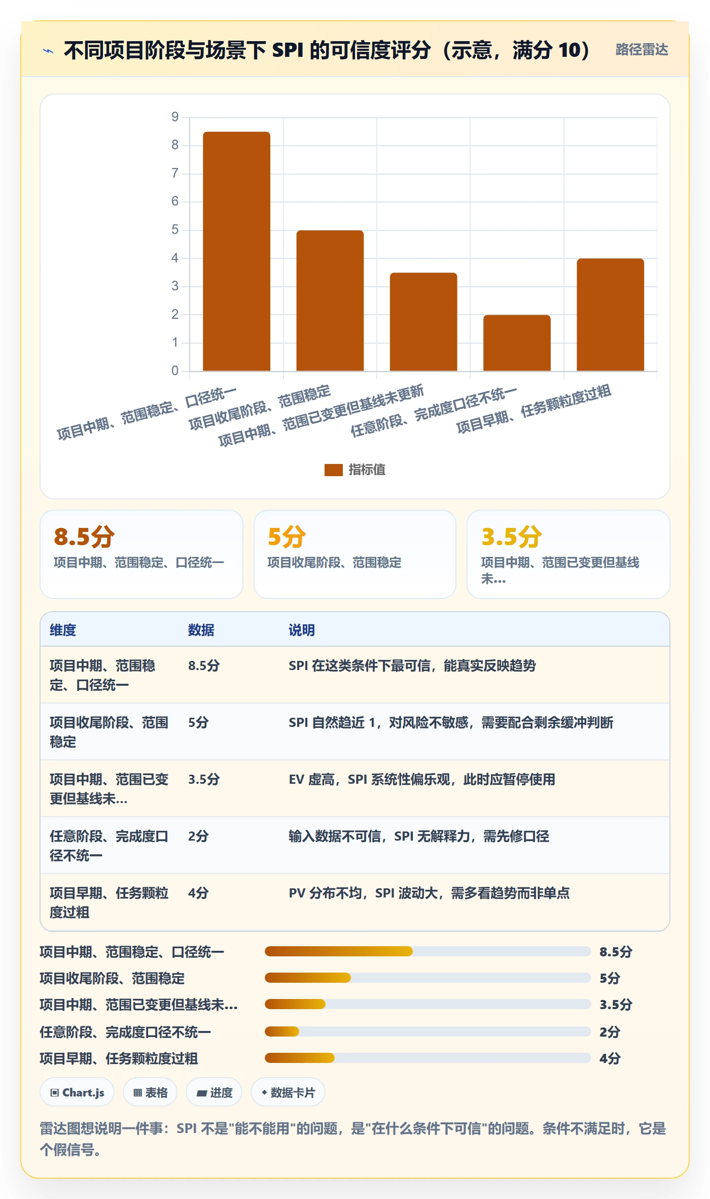 进度管理计划进度全流程：项目负责人数据分析与一文讲清