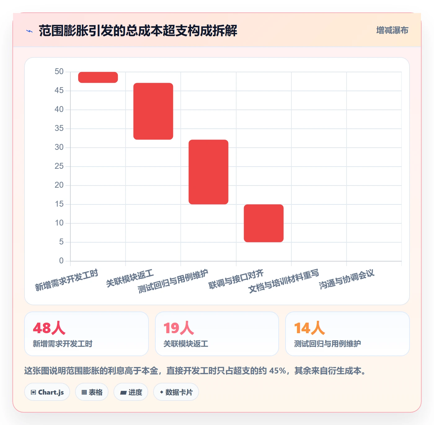 项目范围如何做好工作范围?研发团队制度设计与操作步骤