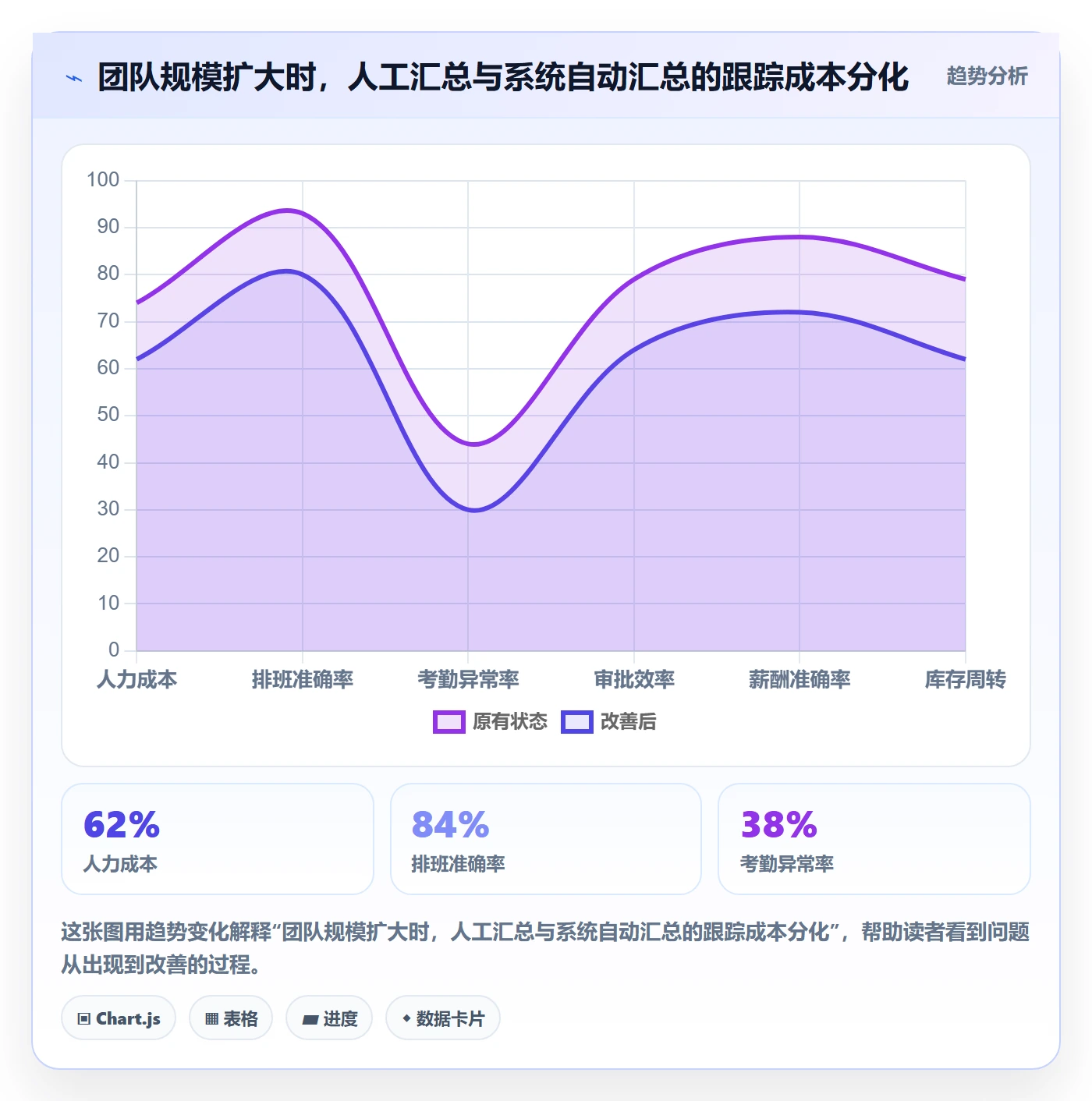 进度跟踪跟踪教程：项目经理效率提升，避坑指南